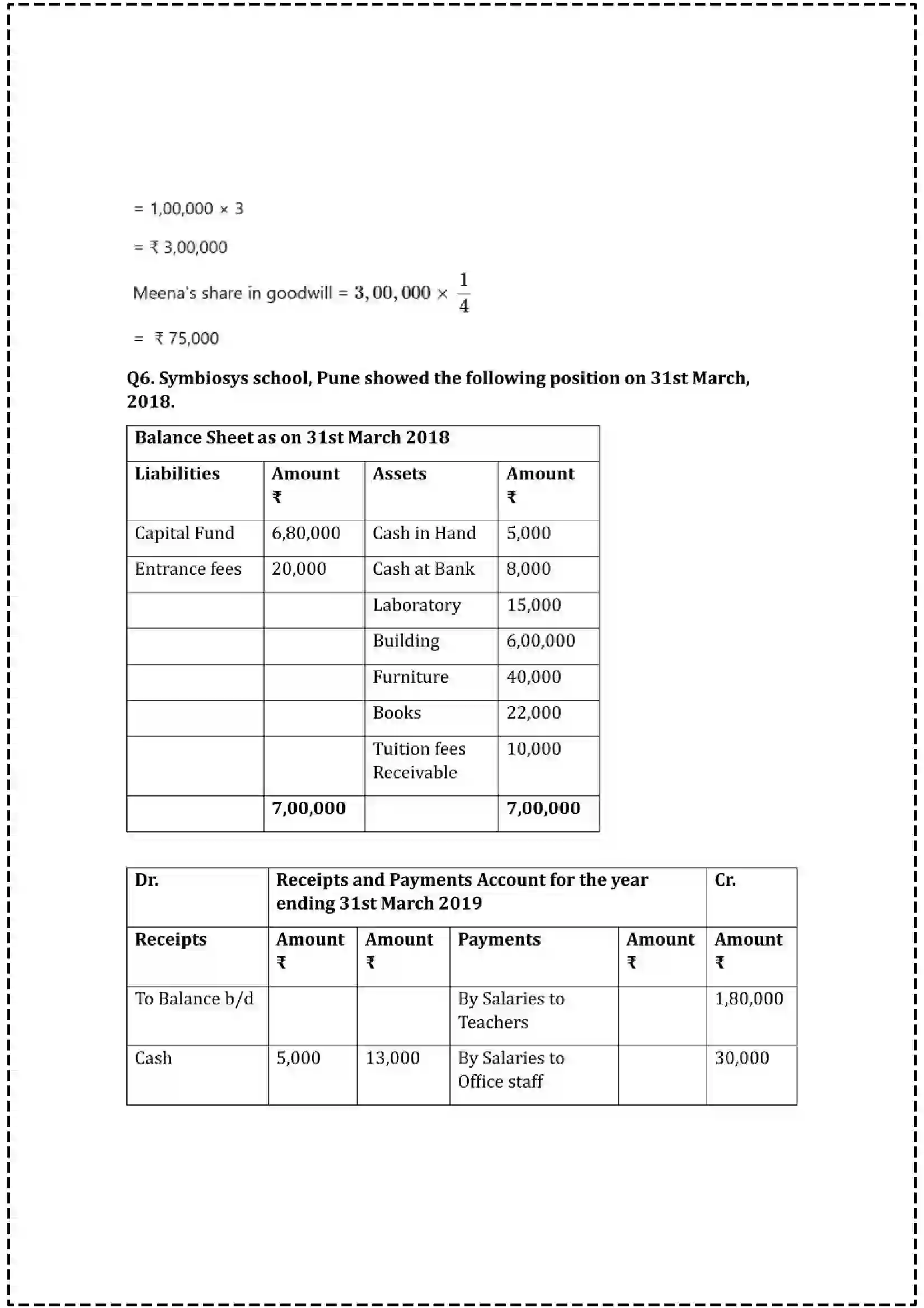 Maharashtra Board Class 12th 2025 Book Keeping & Accountancy Set - 3 - Sample Paper 25