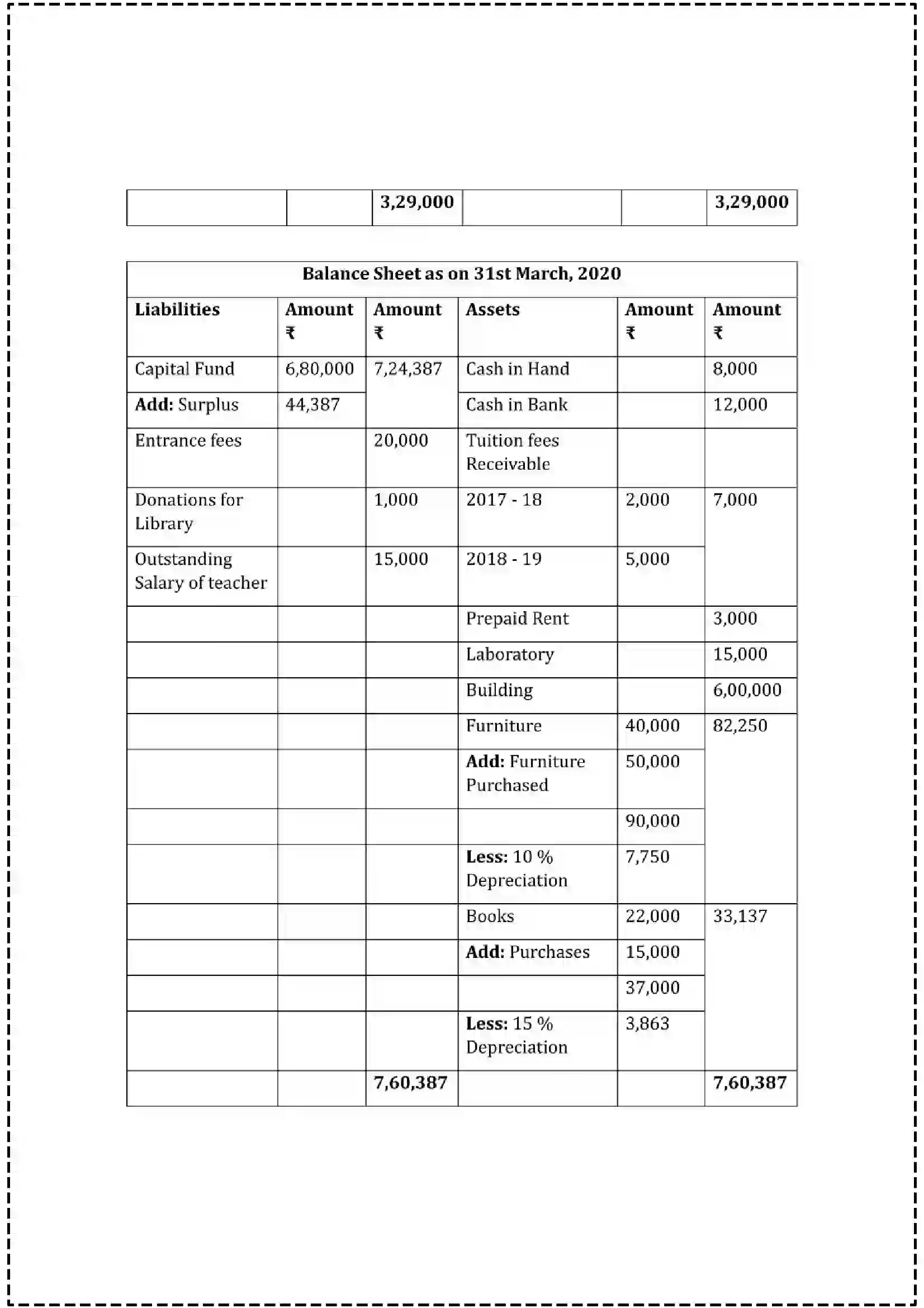 Maharashtra Board Class 12th 2025 Book Keeping & Accountancy Set - 3 - Sample Paper 28
