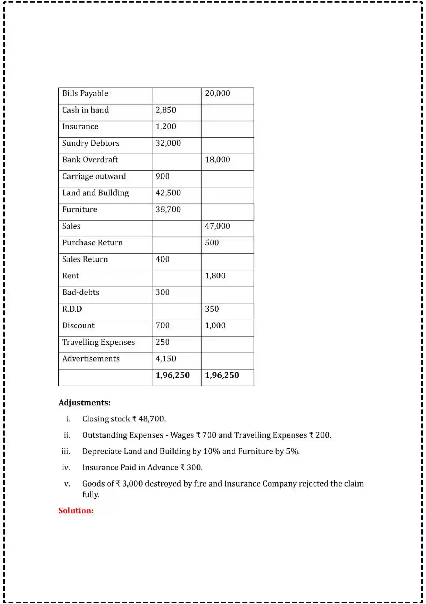 Maharashtra Board Class 12th 2025 Book Keeping & Accountancy Set - 3 - Sample Paper 30