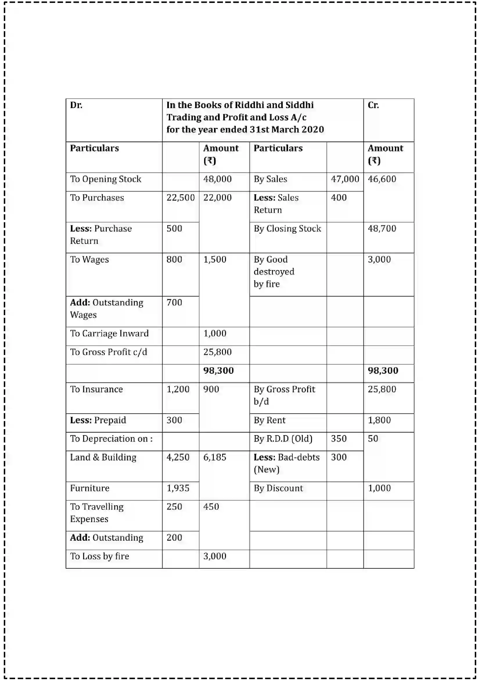 Maharashtra Board Class 12th 2025 Book Keeping & Accountancy Set - 3 - Sample Paper 31