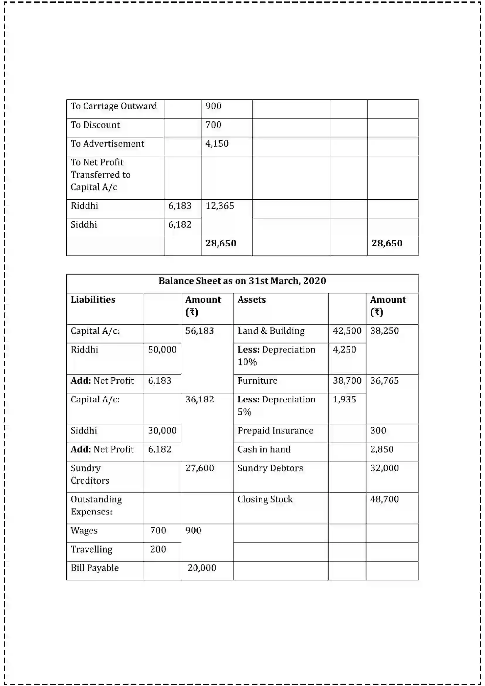 Maharashtra Board Class 12th 2025 Book Keeping & Accountancy Set - 3 - Sample Paper 32