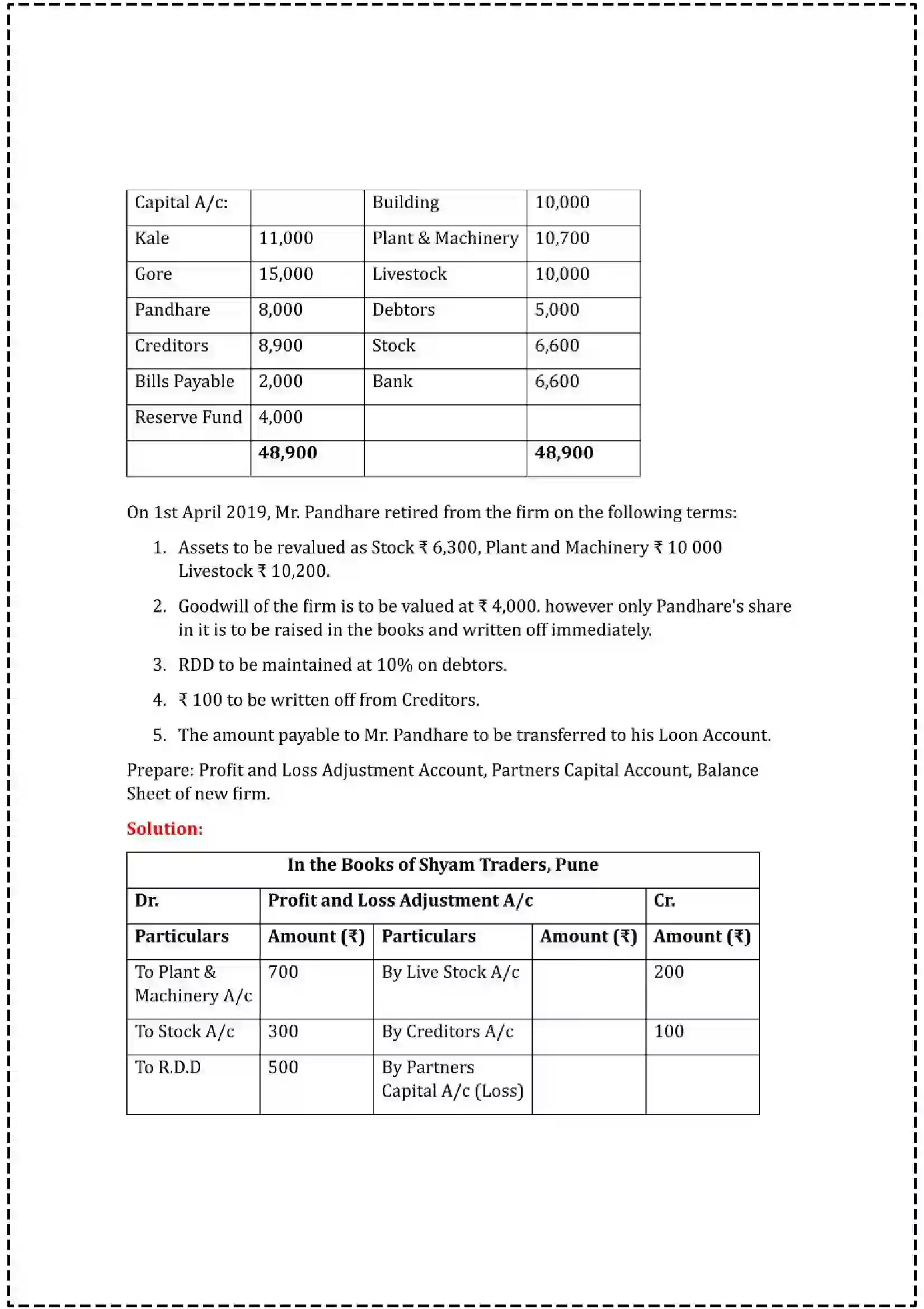 Maharashtra Board Class 12th 2025 Book Keeping & Accountancy Set - 3 - Sample Paper 8