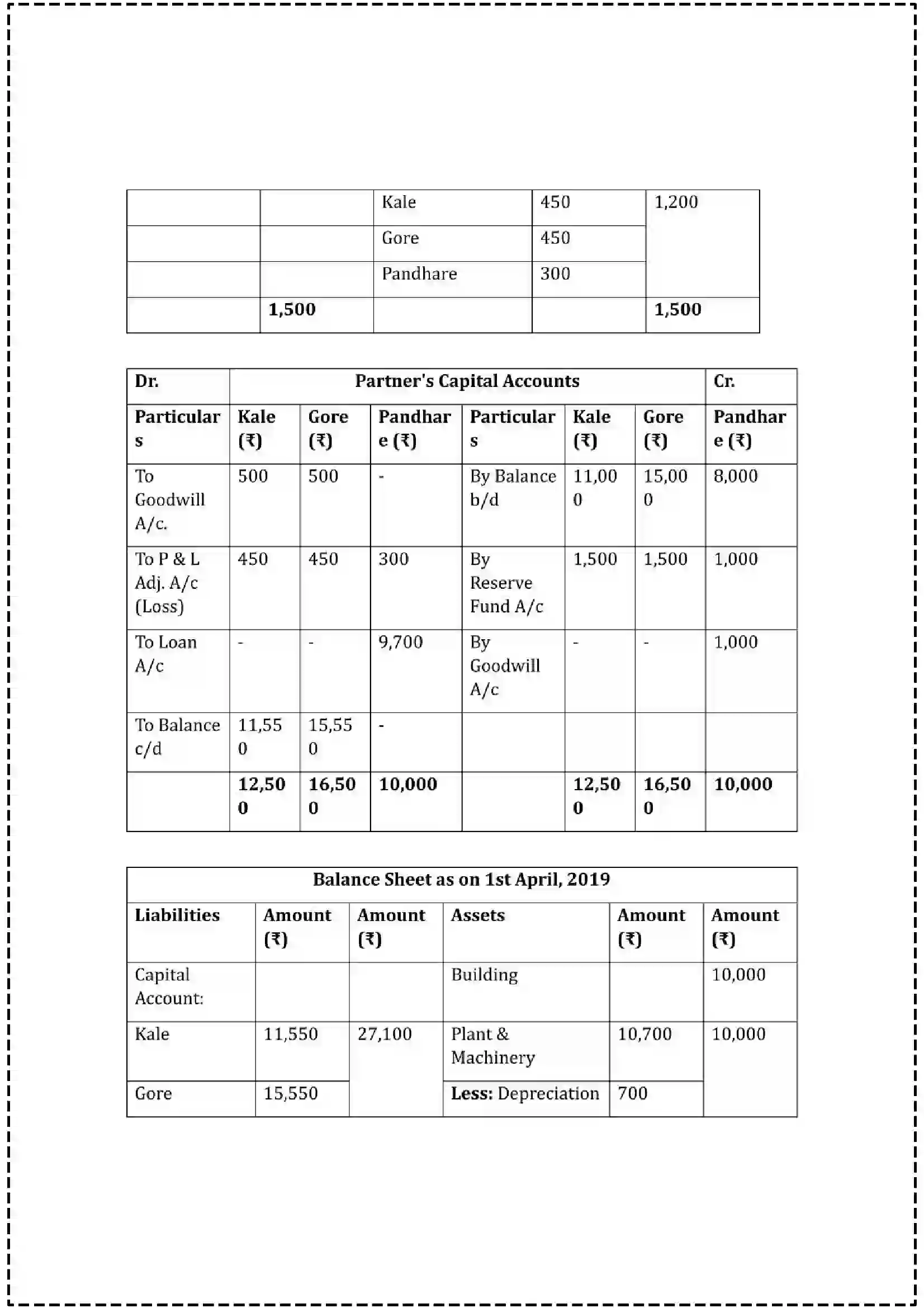 Maharashtra Board Class 12th 2025 Book Keeping & Accountancy Set - 3 - Sample Paper 9