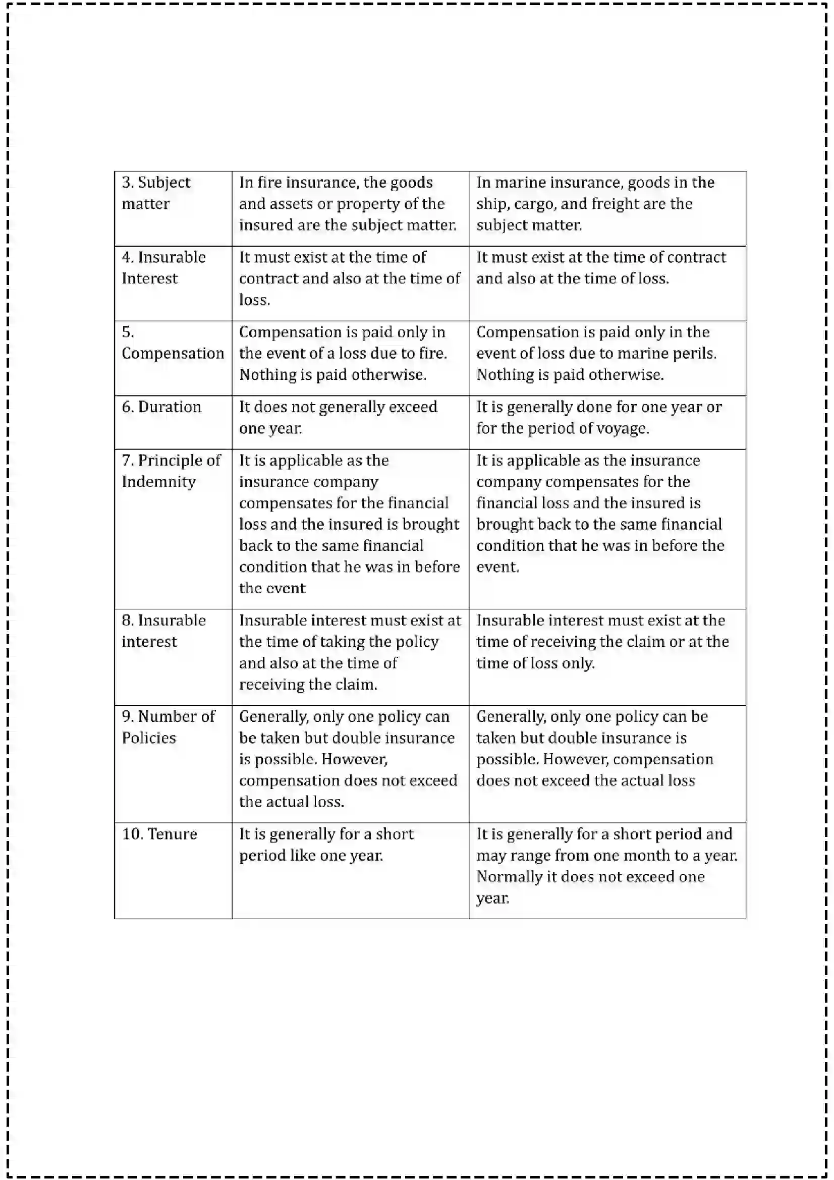 Maharashtra Board Class 12th 2025 Organisation of Commerce & Management Set - 1 - Sample Paper 11