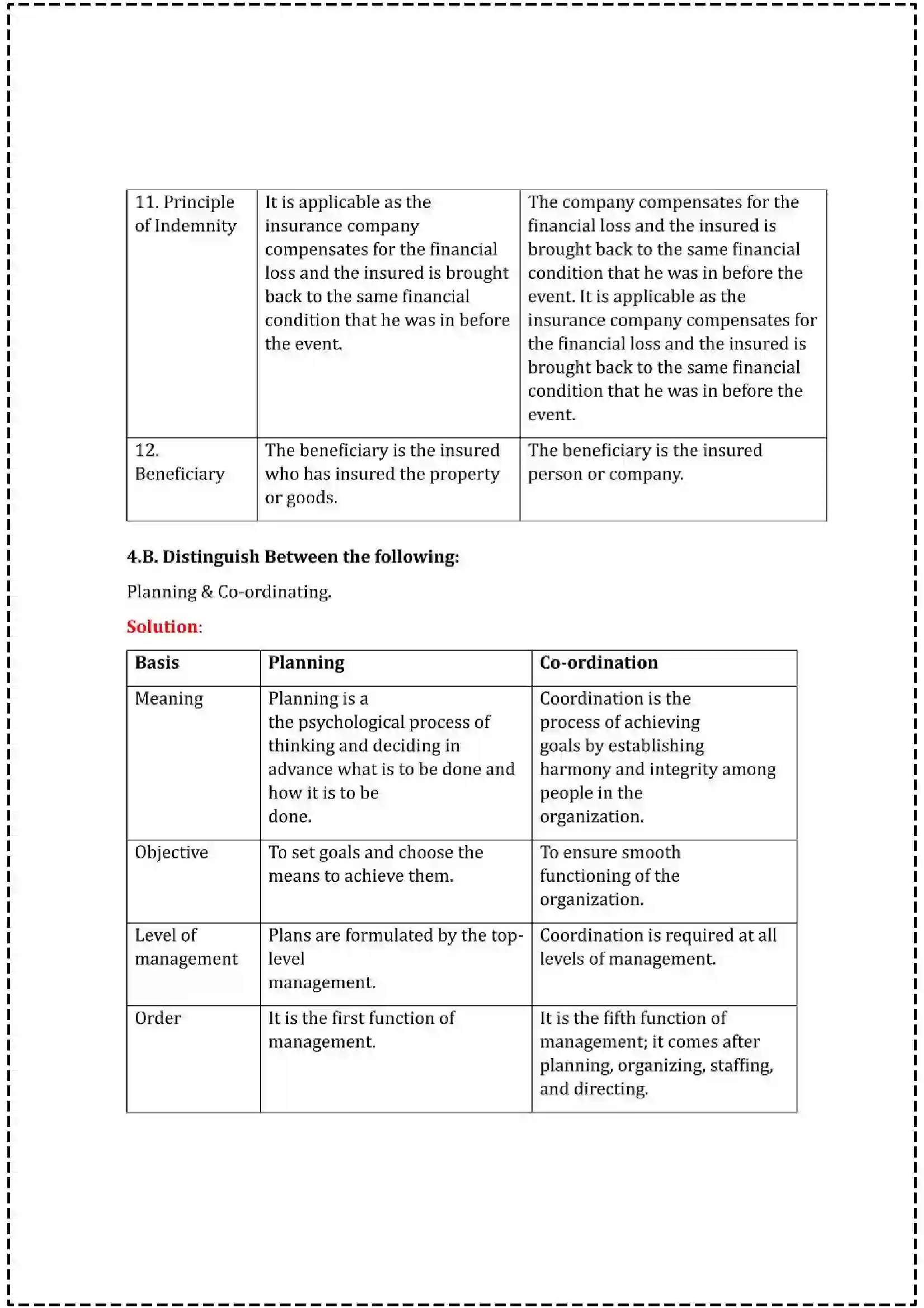 Maharashtra Board Class 12th 2025 Organisation of Commerce & Management Set - 1 - Sample Paper 12