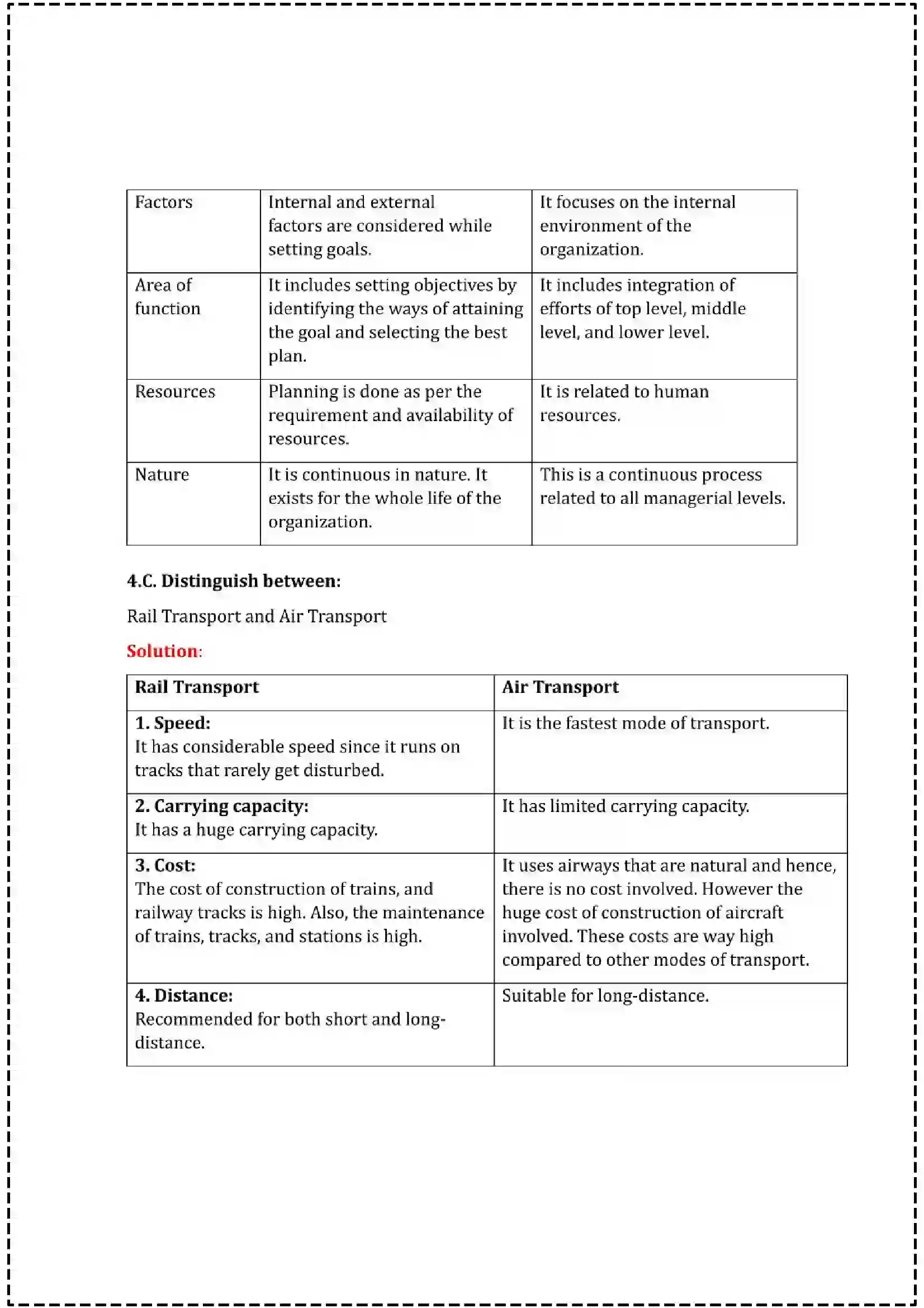 Maharashtra Board Class 12th 2025 Organisation of Commerce & Management Set - 1 - Sample Paper 13