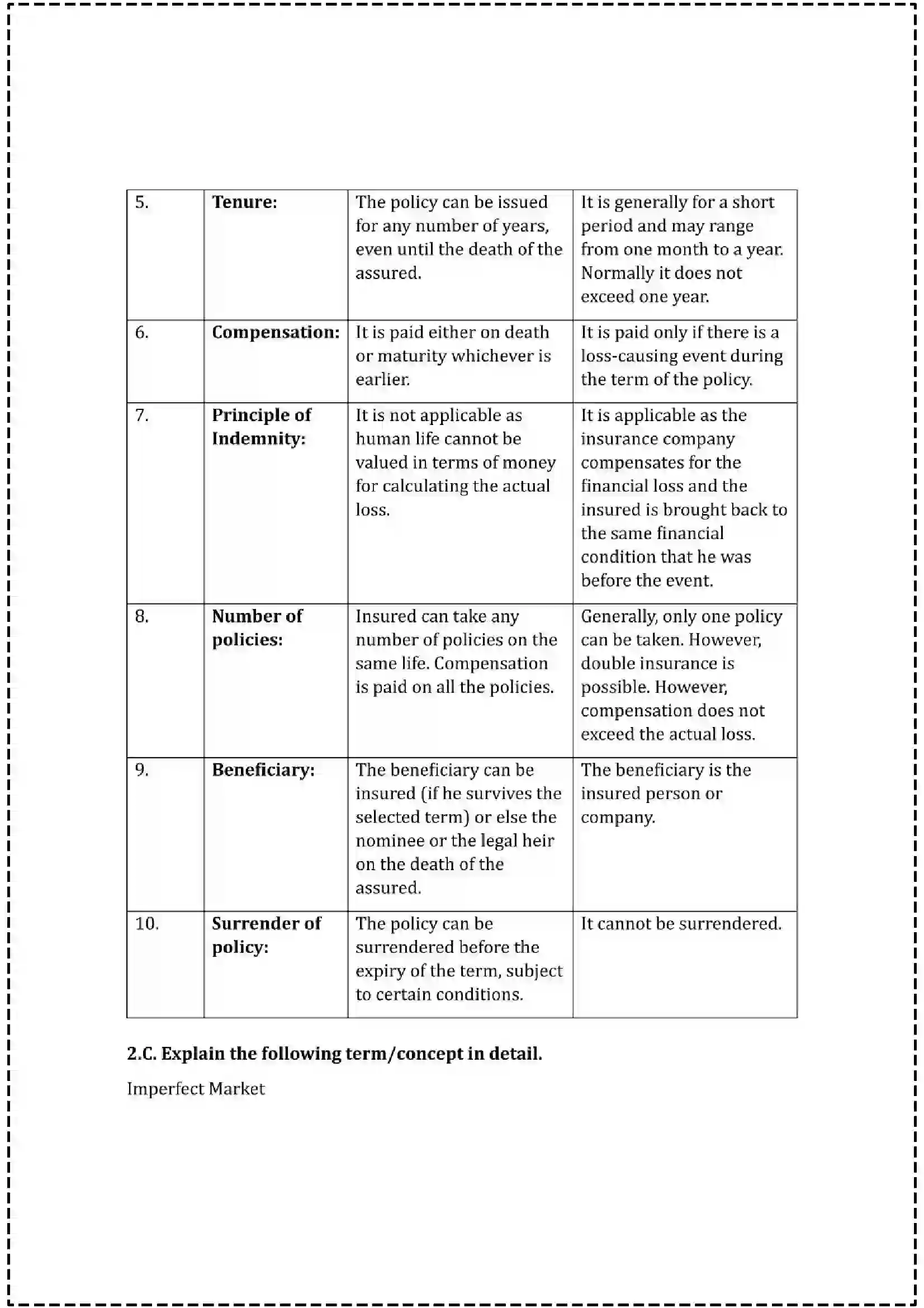 Maharashtra Board Class 12th 2025 Organisation of Commerce & Management Set - 1 - Sample Paper 7
