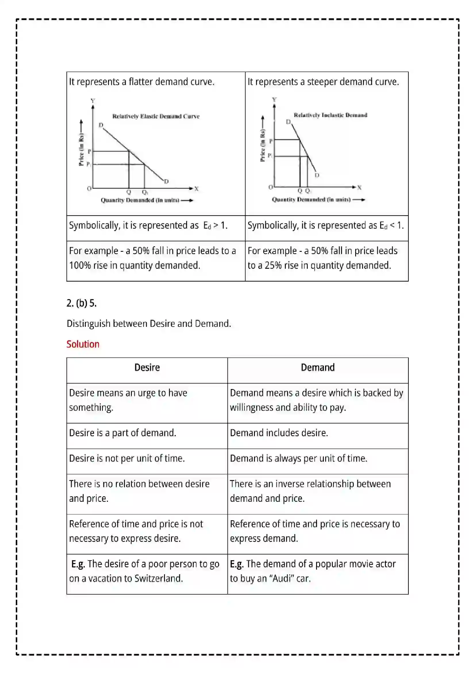 Maharashtra Board Class 12th 2025 Economics Set - 1 - Sample Paper 13