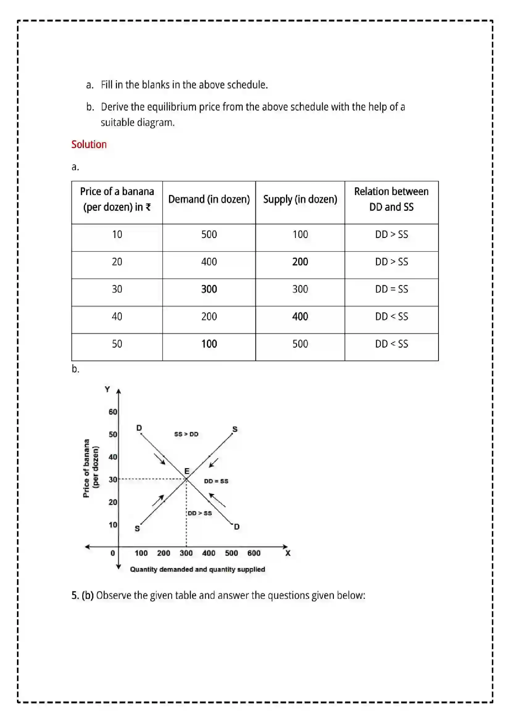 Maharashtra Board Class 12th 2025 Economics Set - 1 - Sample Paper 23