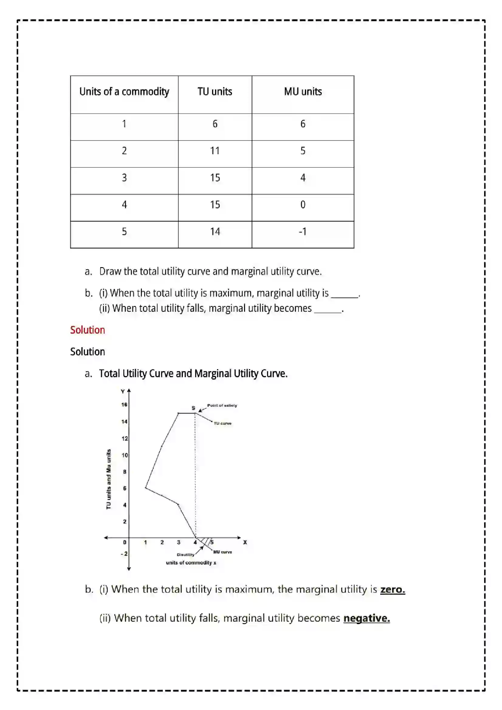 Maharashtra Board Class 12th 2025 Economics Set - 1 - Sample Paper 24