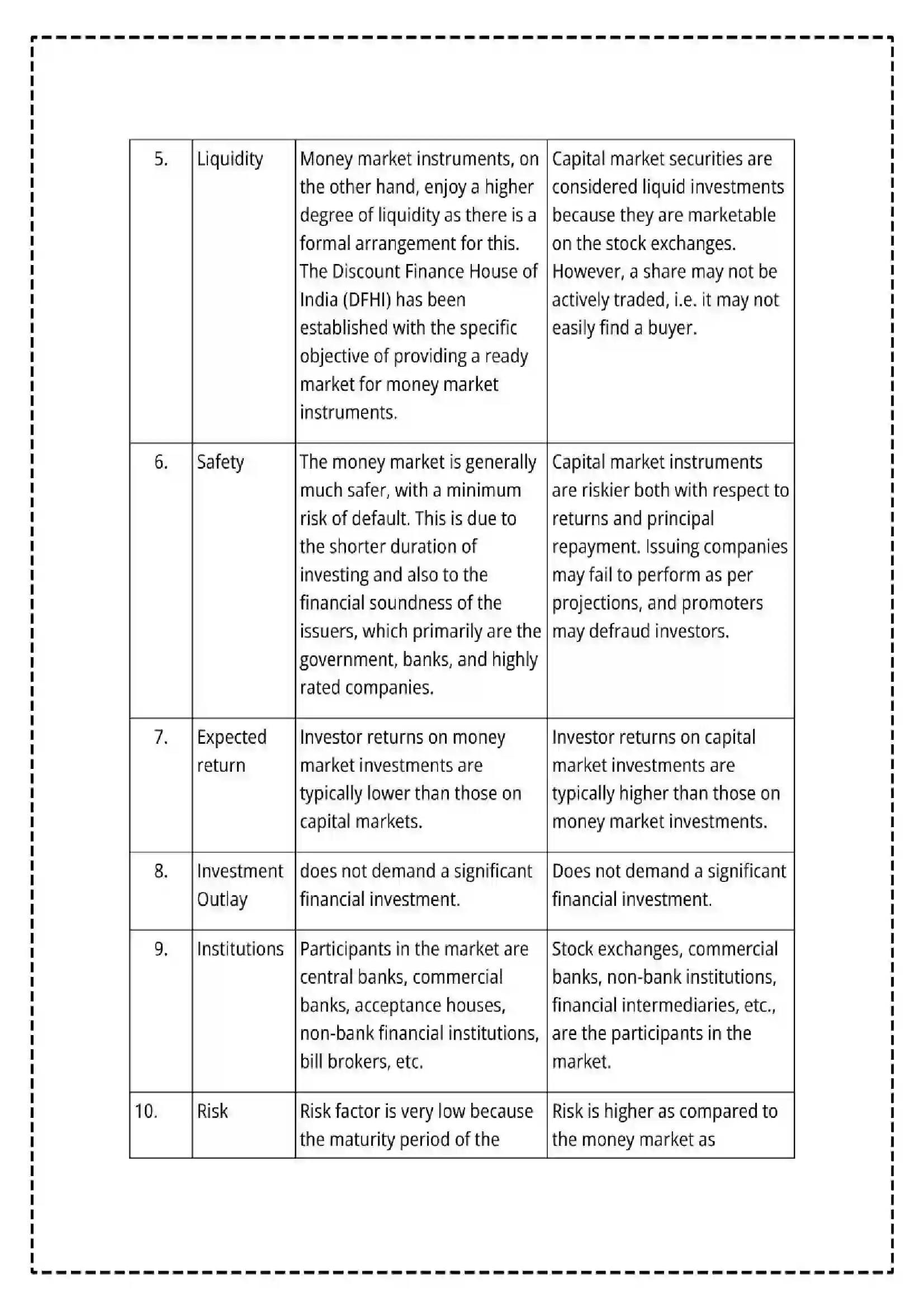 Maharashtra Board Class 12th 2025 Economics Set - 2 - Sample Paper 12