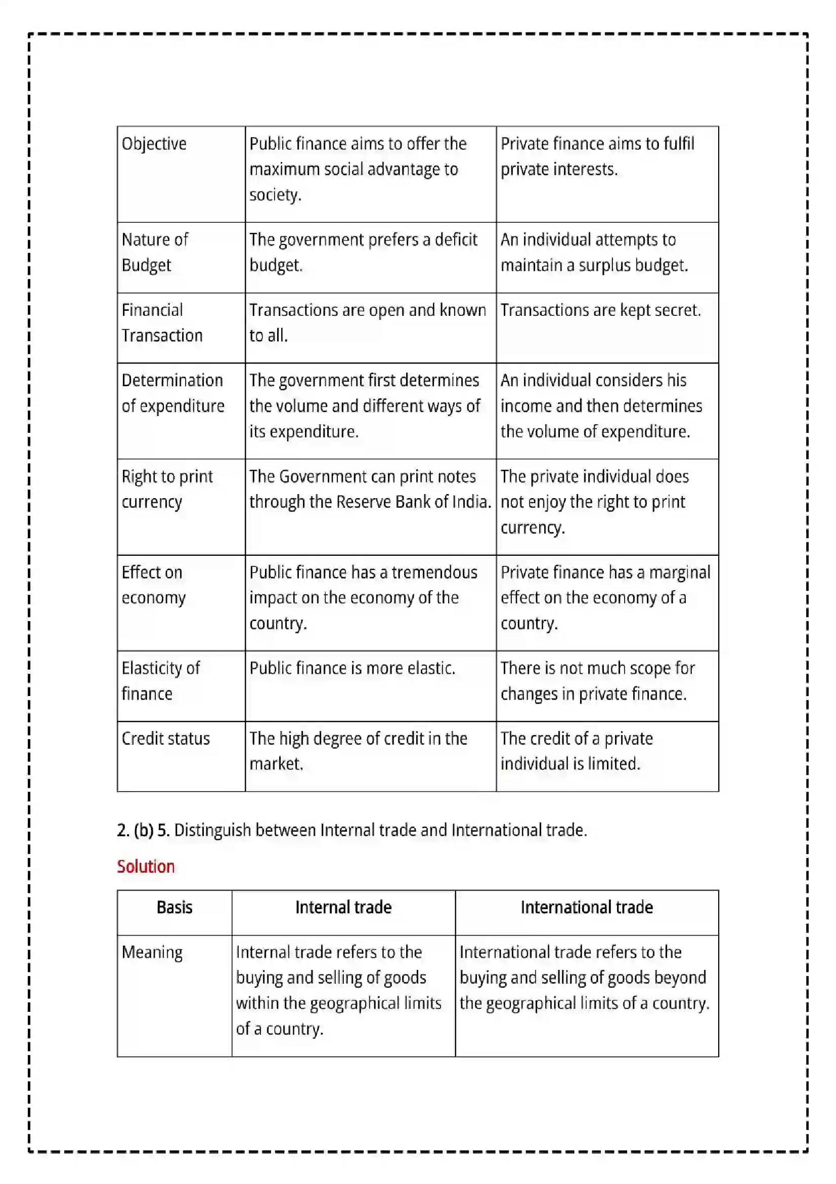 Maharashtra Board Class 12th 2025 Economics Set - 2 - Sample Paper 15