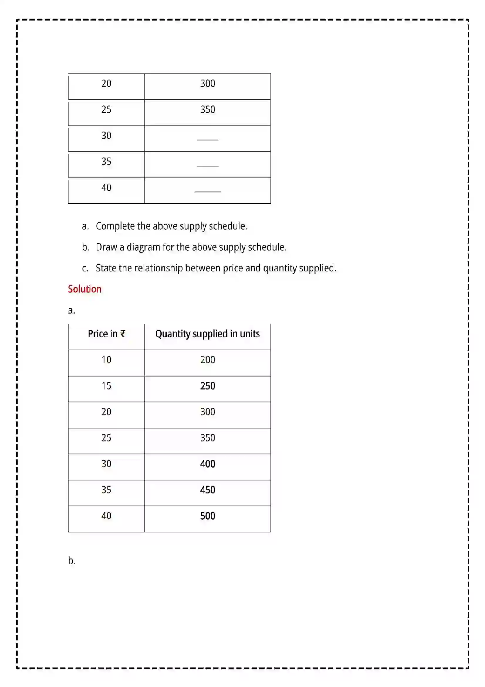 Maharashtra Board Class 12th 2025 Economics Set - 2 - Sample Paper 26