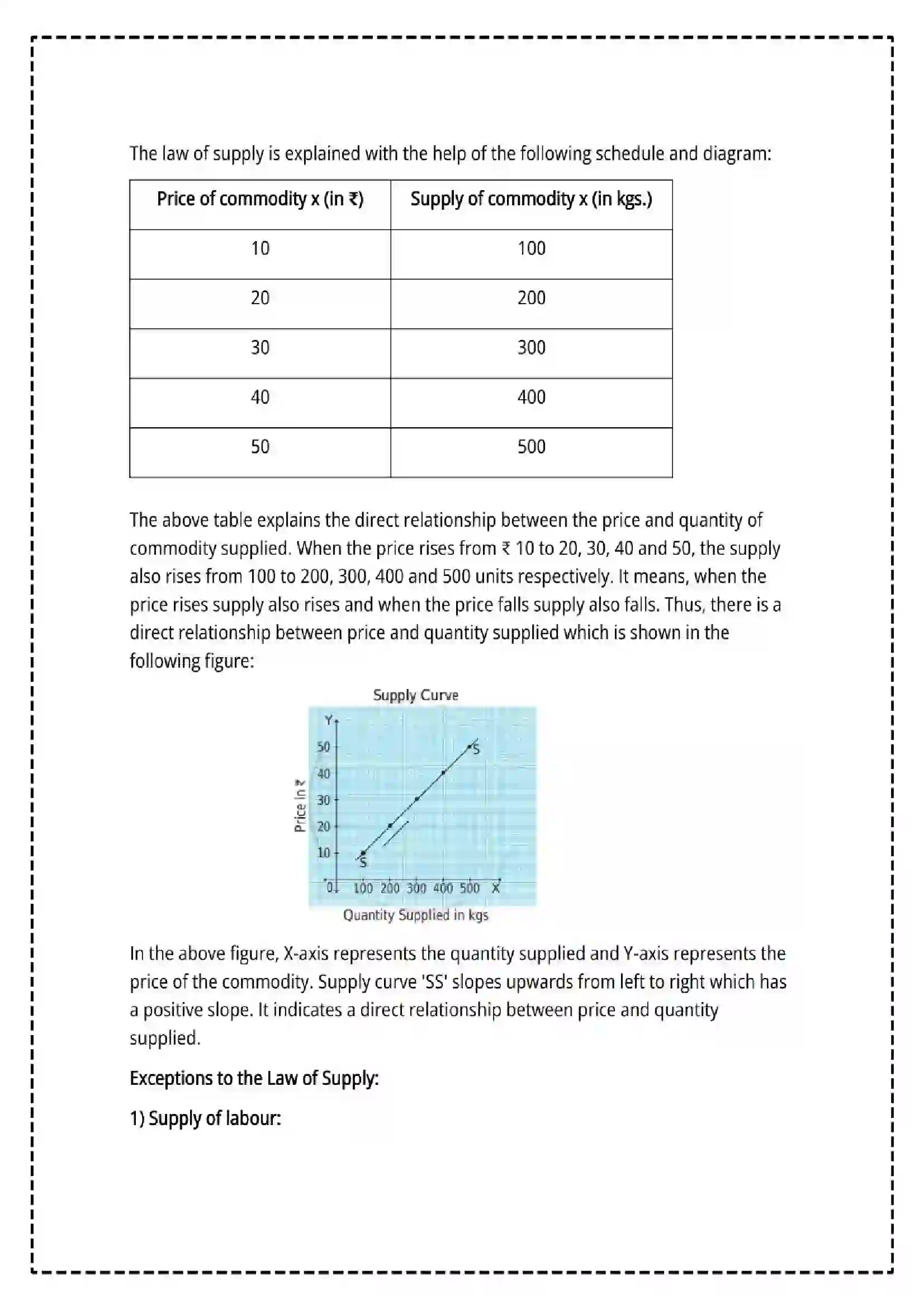 Maharashtra Board Class 12th 2025 Economics Set - 2 - Sample Paper 30