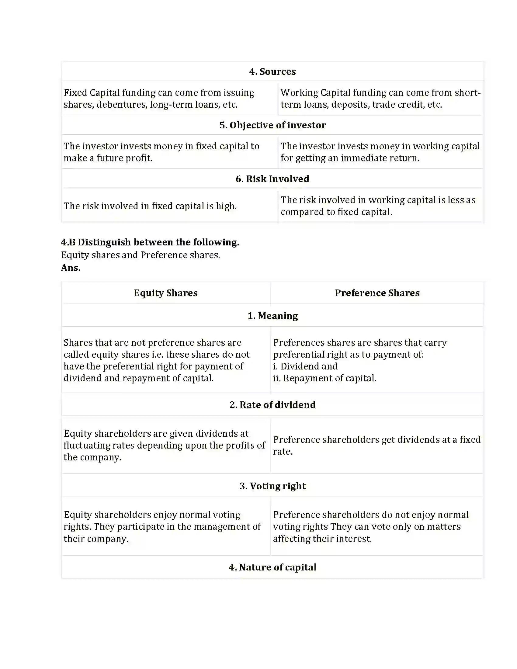 Maharashtra Board Class 12th 2025 Secretarial Practice Sample Paper 7
