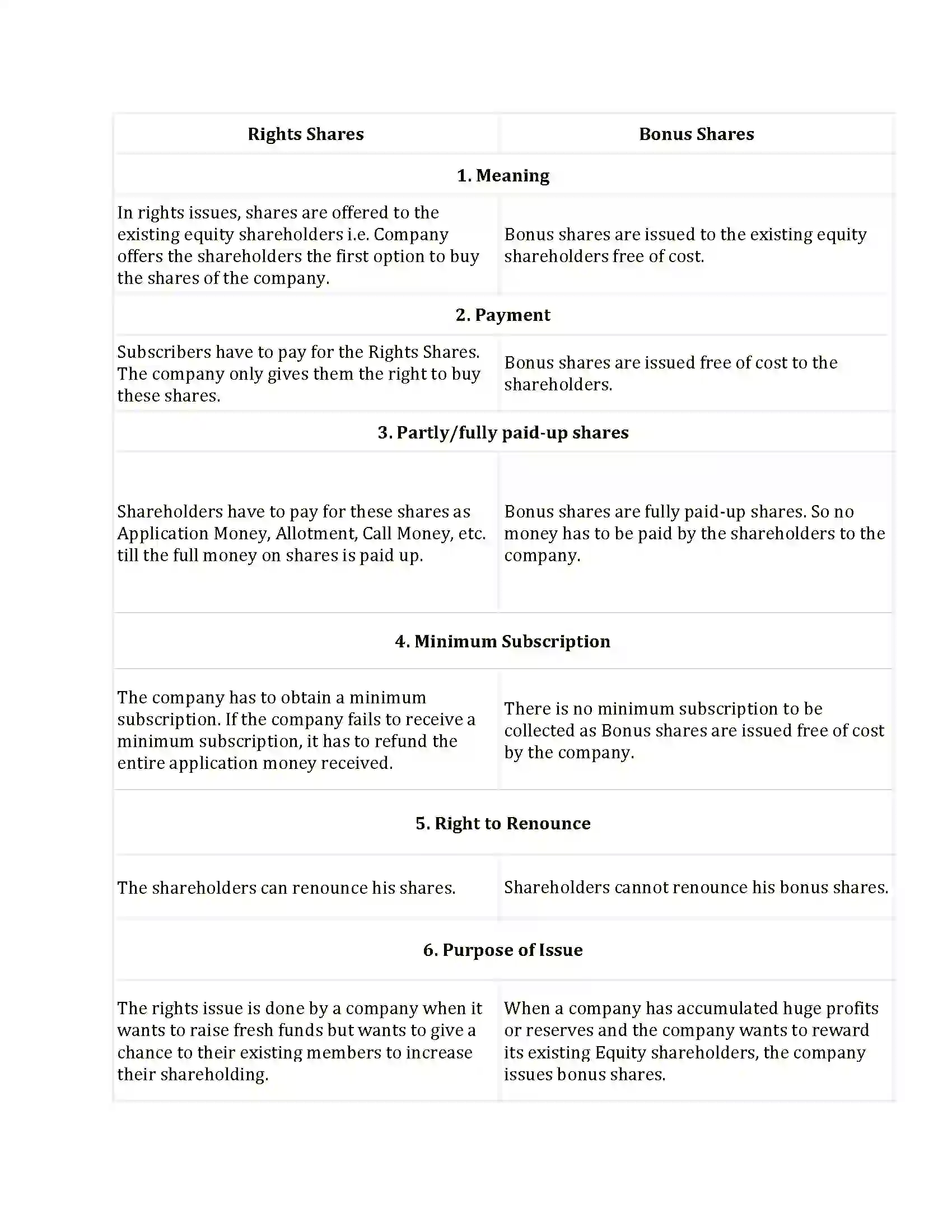 Maharashtra Board Class 12th 2025 Secretarial Practice Sample Paper 9