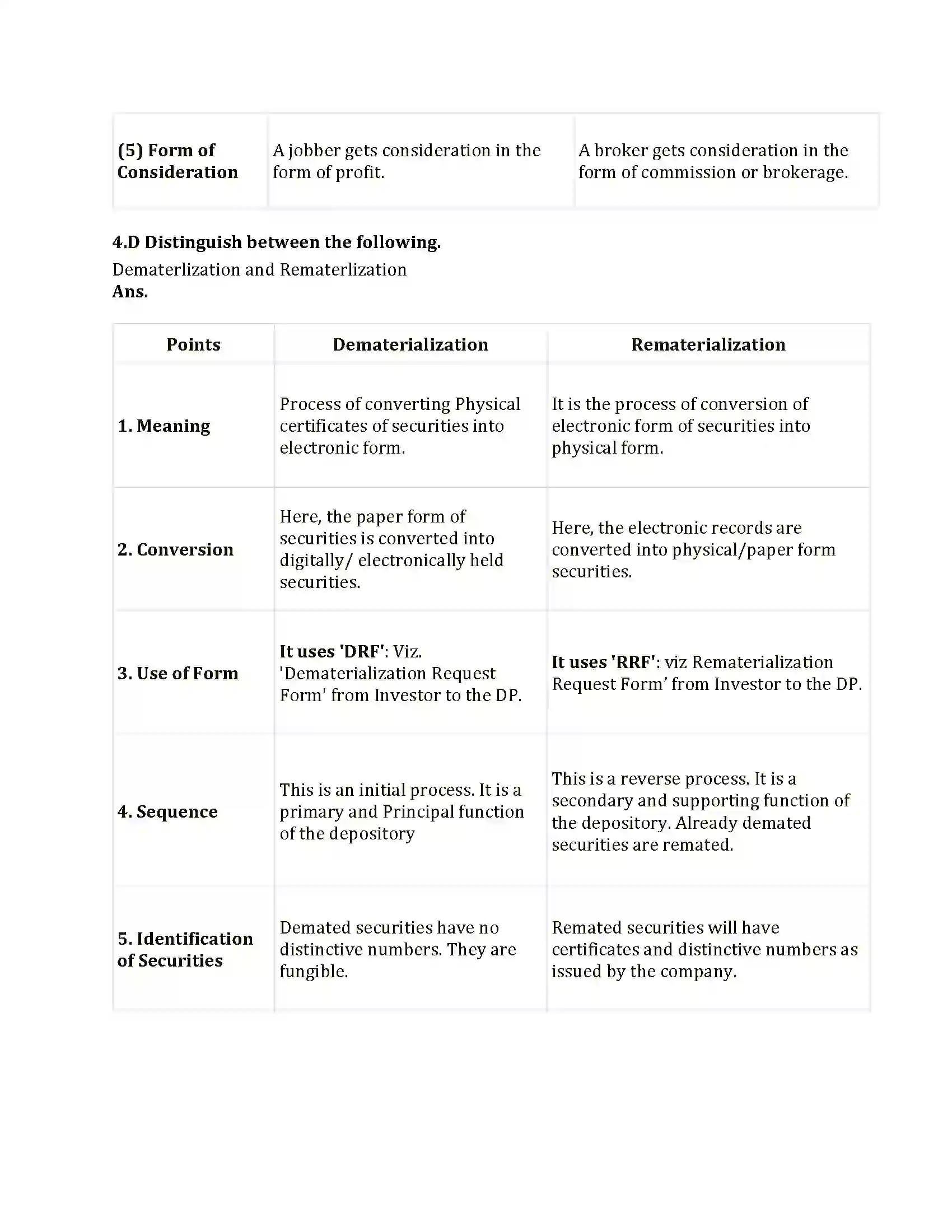 Maharashtra Board Class 12th 2025 Secretarial Practice Set 1 Sample Paper 10