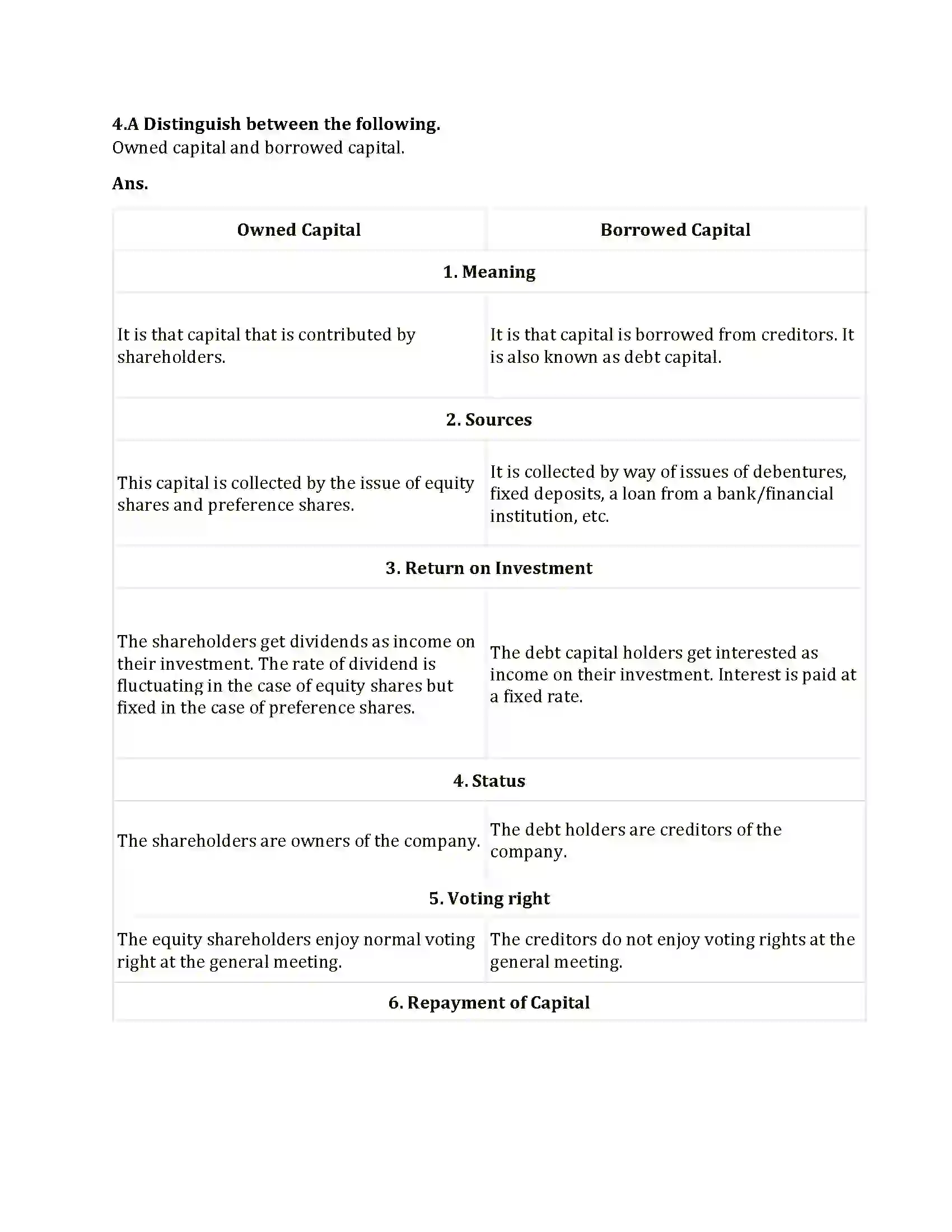 Maharashtra Board Class 12th 2025 Secretarial Practice Set 1 Sample Paper 7