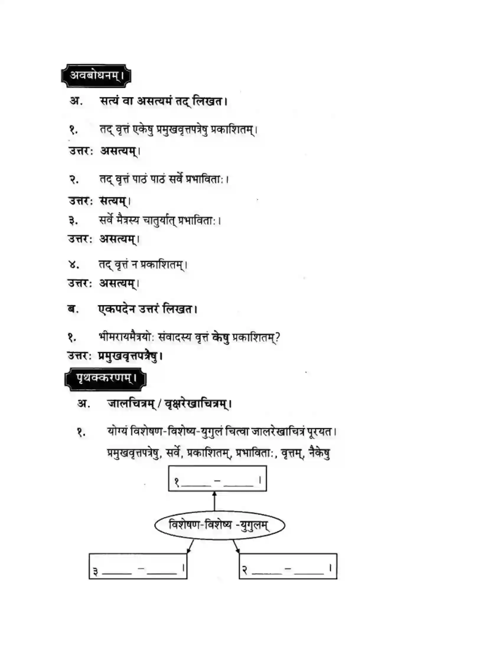 Maharashtra Board Class 10th मन्दाकिनी (Sanskrit) संस्कृता वाक् – भारतीयसंस्कृतेर्मुलम। - स्थूलवाचनम अवबोधनम Solution 10