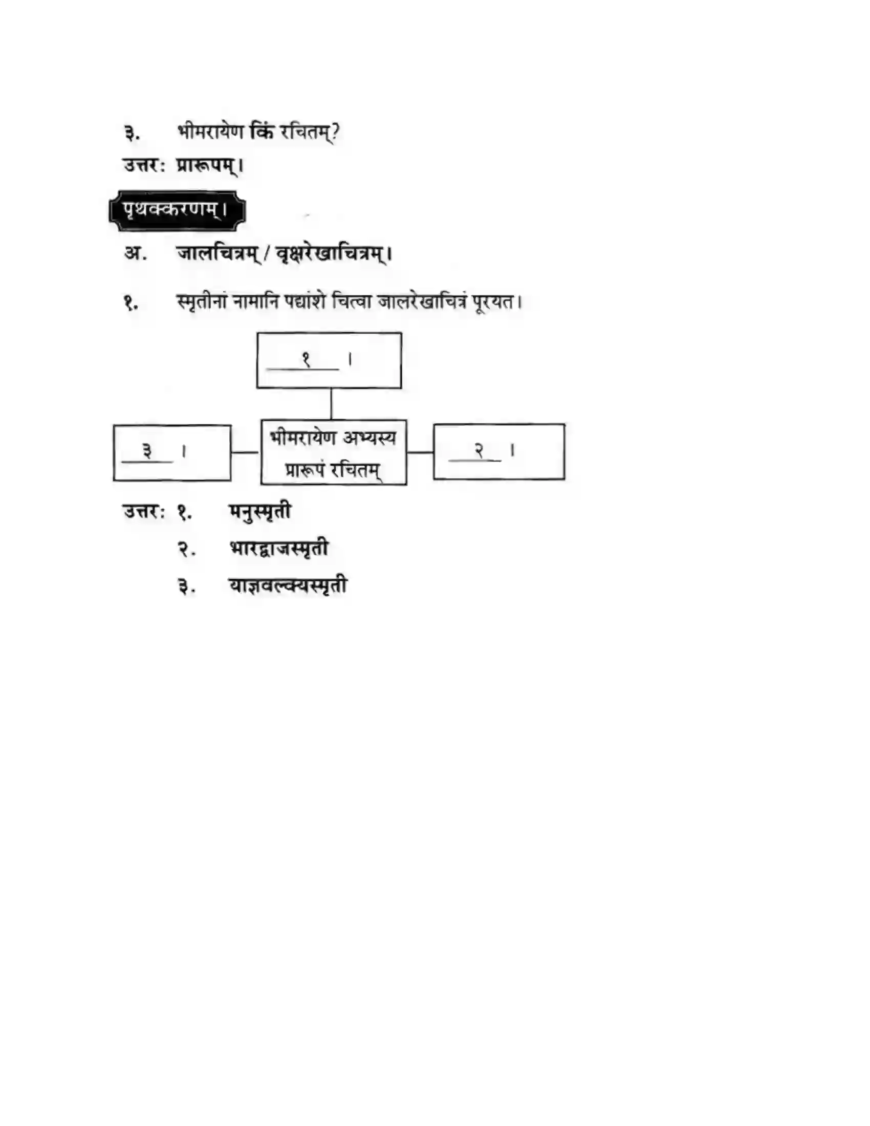 Maharashtra Board Class 10th मन्दाकिनी (Sanskrit) संस्कृता वाक् – भारतीयसंस्कृतेर्मुलम। - स्थूलवाचनम अवबोधनम Solution 14