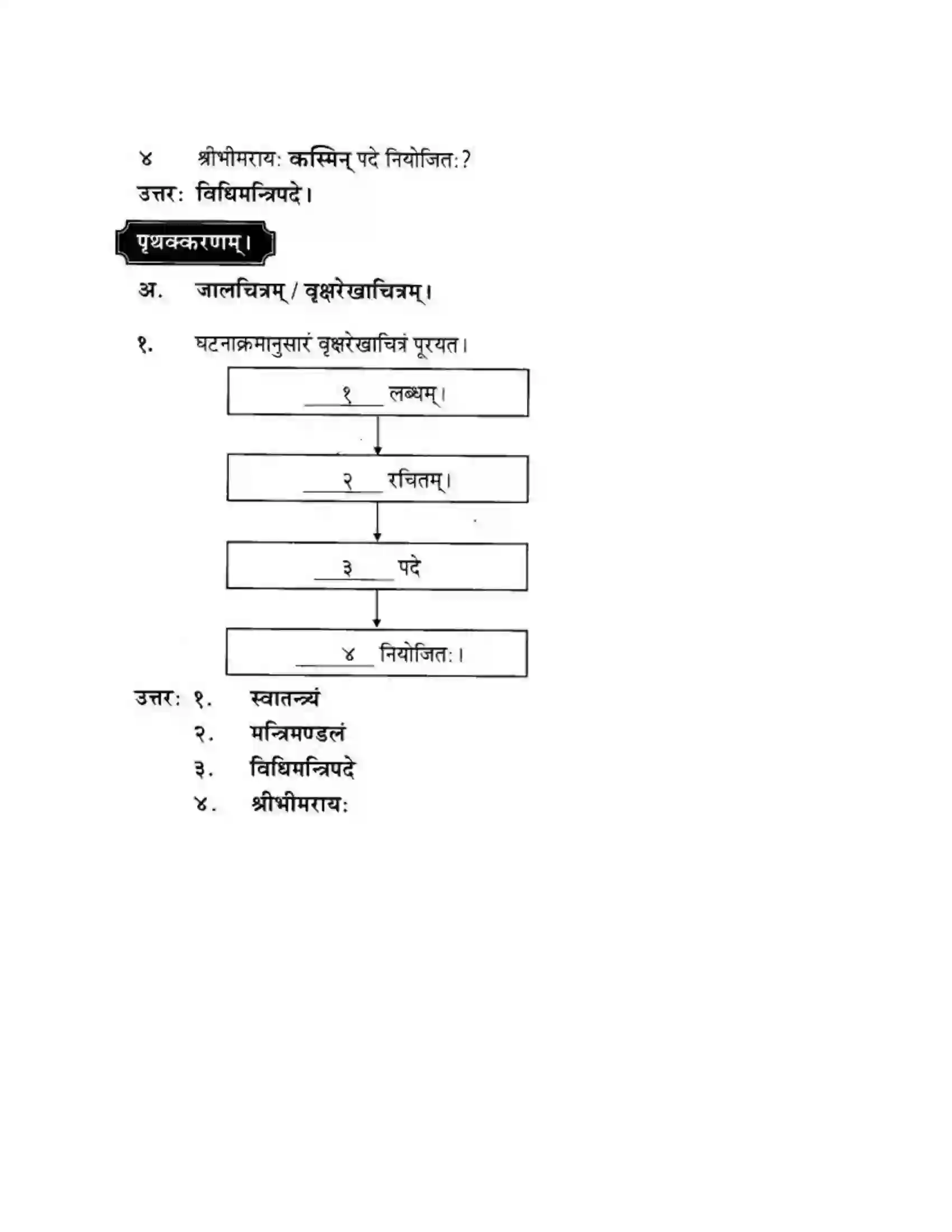 Maharashtra Board Class 10th मन्दाकिनी (Sanskrit) संस्कृता वाक् – भारतीयसंस्कृतेर्मुलम। - स्थूलवाचनम अवबोधनम Solution 2