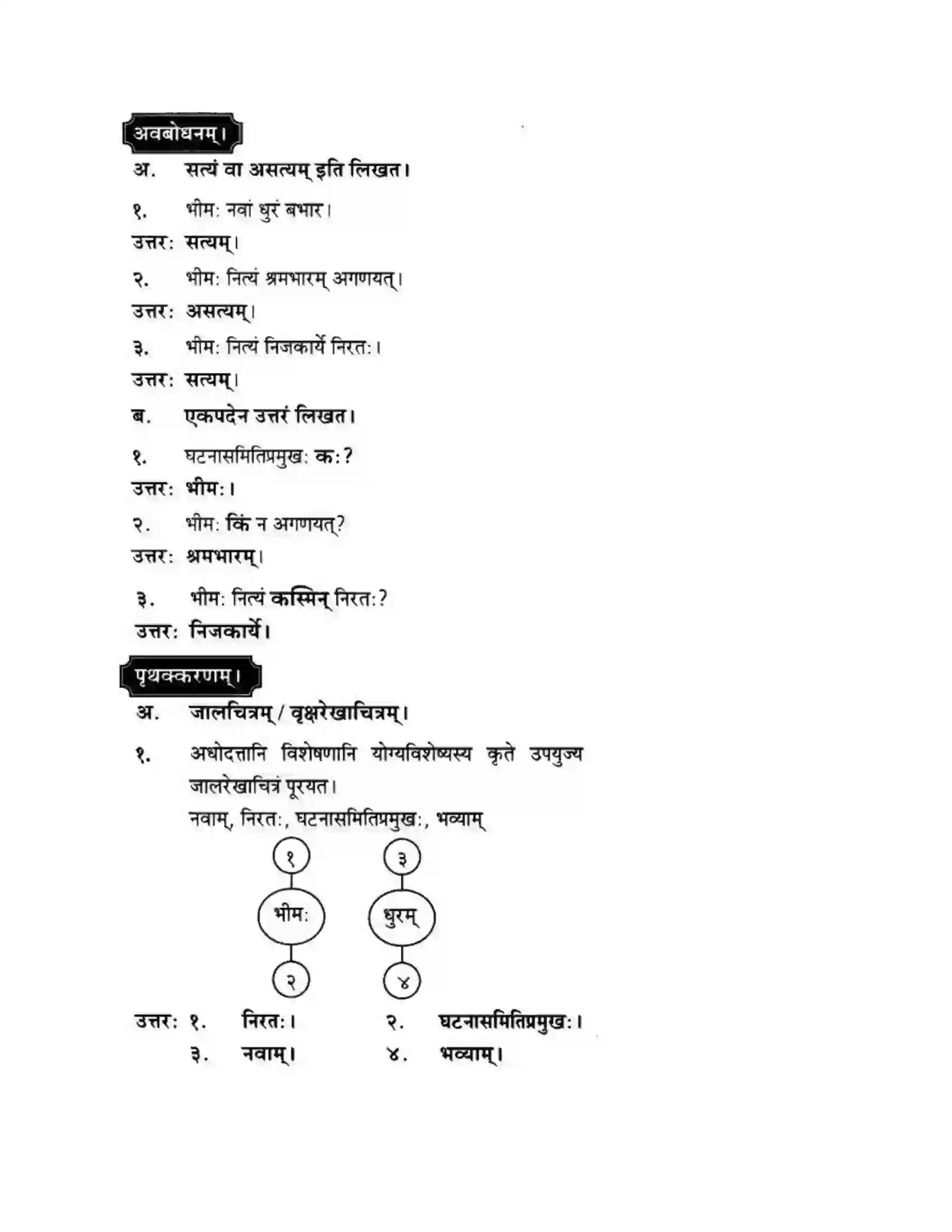 Maharashtra Board Class 10th मन्दाकिनी (Sanskrit) संस्कृता वाक् – भारतीयसंस्कृतेर्मुलम। - स्थूलवाचनम अवबोधनम Solution 3