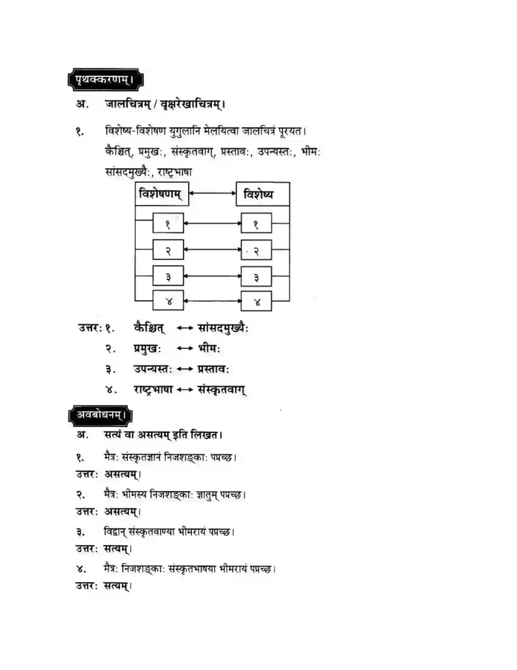 Maharashtra Board Class 10th मन्दाकिनी (Sanskrit) संस्कृता वाक् – भारतीयसंस्कृतेर्मुलम। - स्थूलवाचनम अवबोधनम Solution 8
