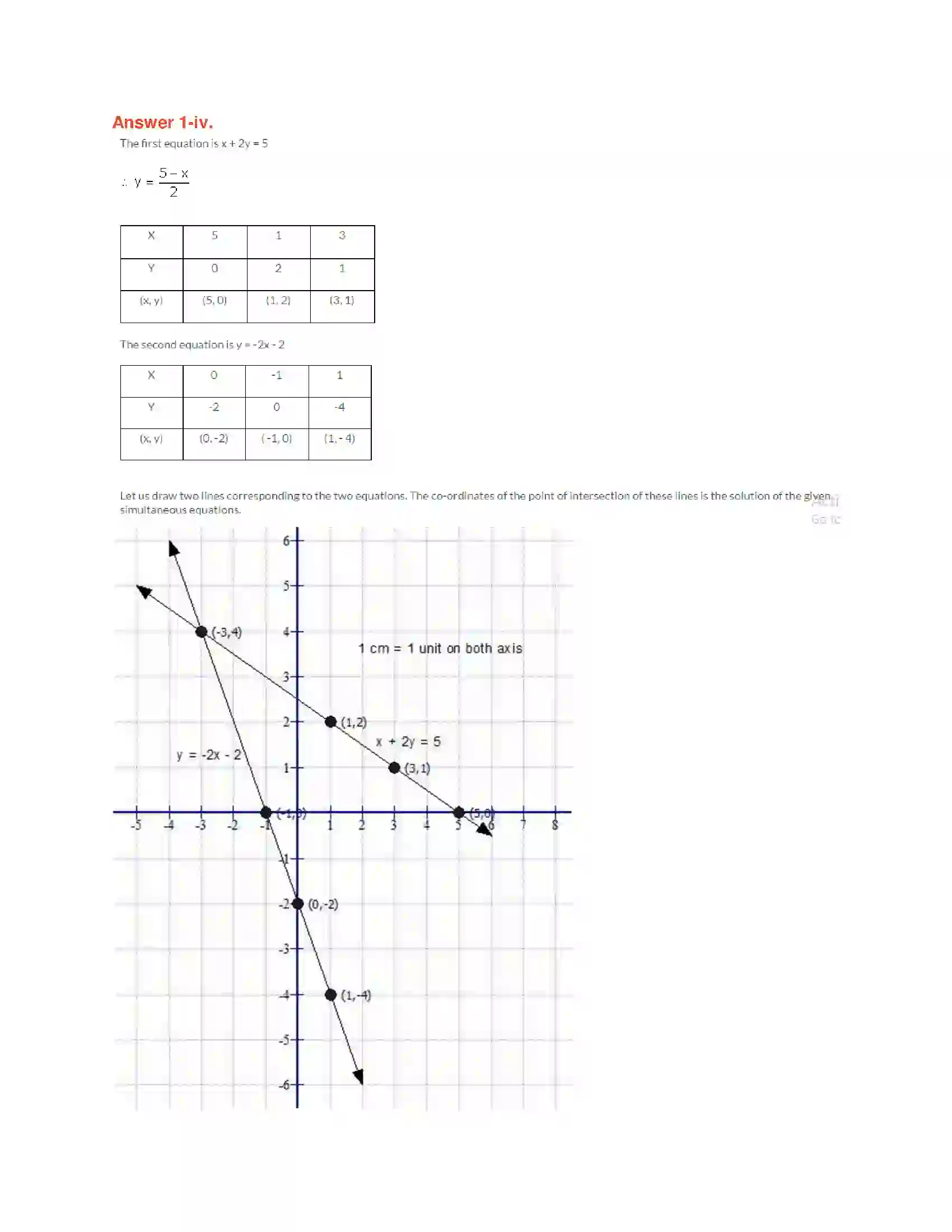Maharashtra Board Class 10th Algebra - English Medium Linear Equations in Two Variables Solution 4
