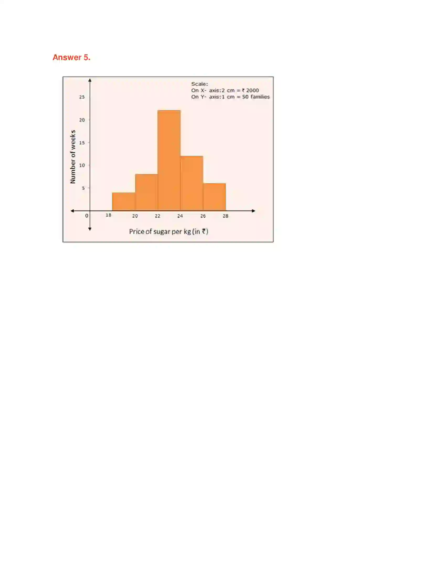 Maharashtra Board Class 10th Algebra - English Medium Statistics - II Solution 11