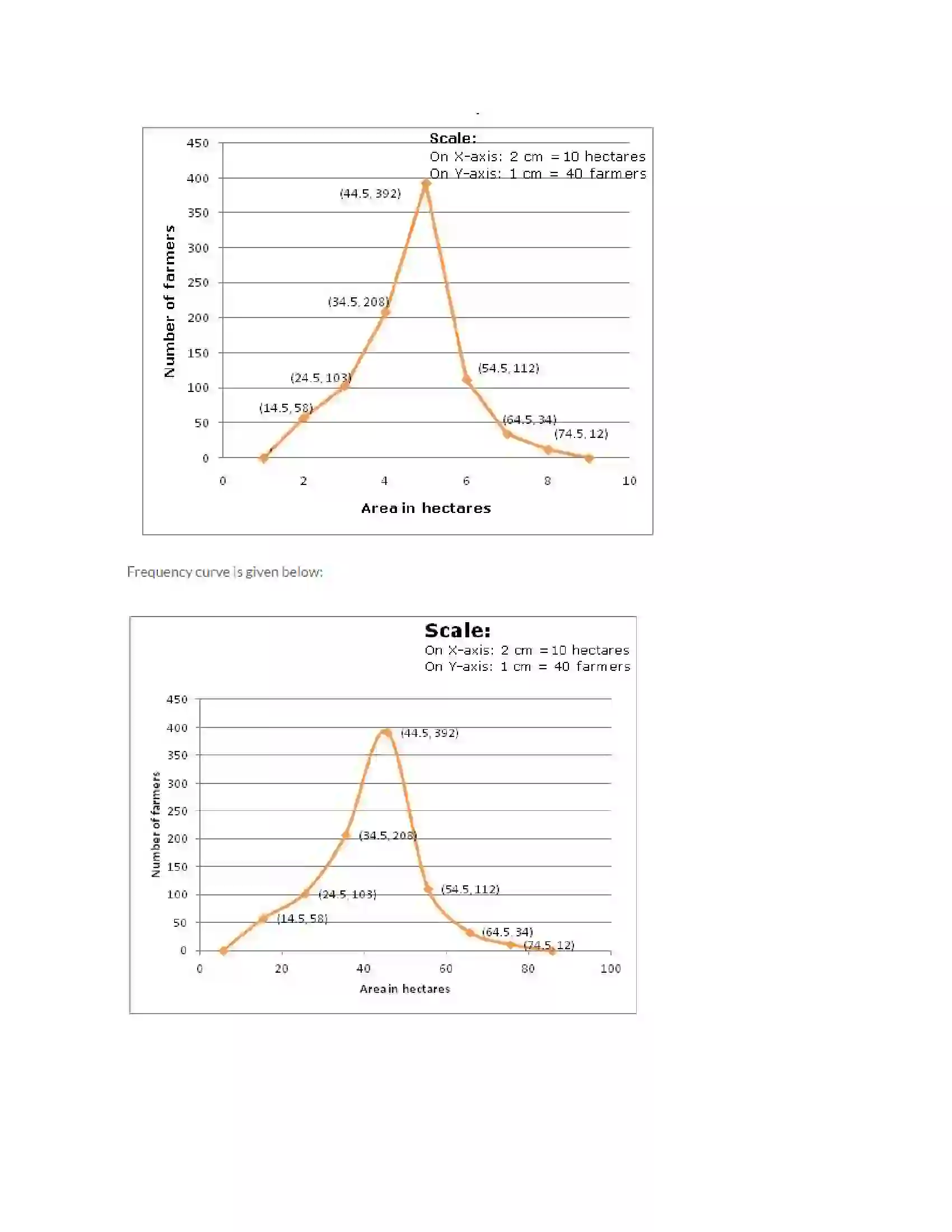 Maharashtra Board Class 10th Algebra - English Medium Statistics - II Solution 15