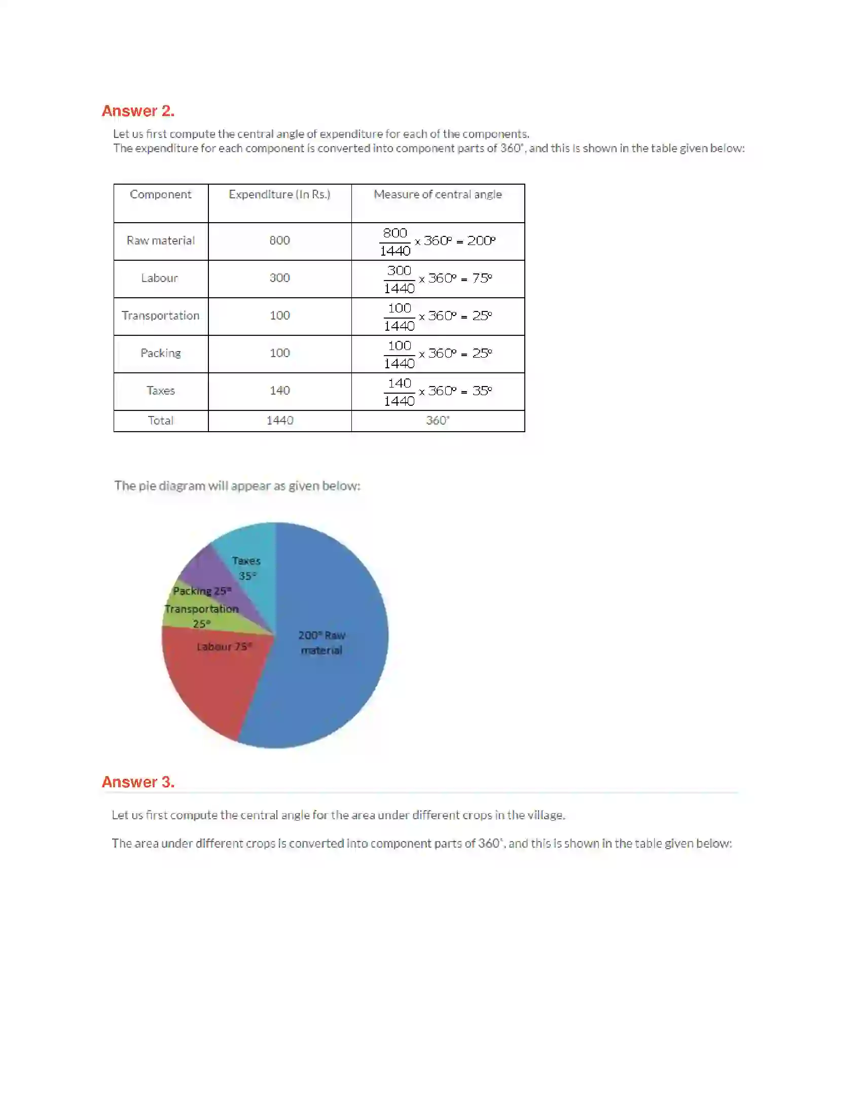 Maharashtra Board Class 10th Algebra - English Medium Statistics - II Solution 2