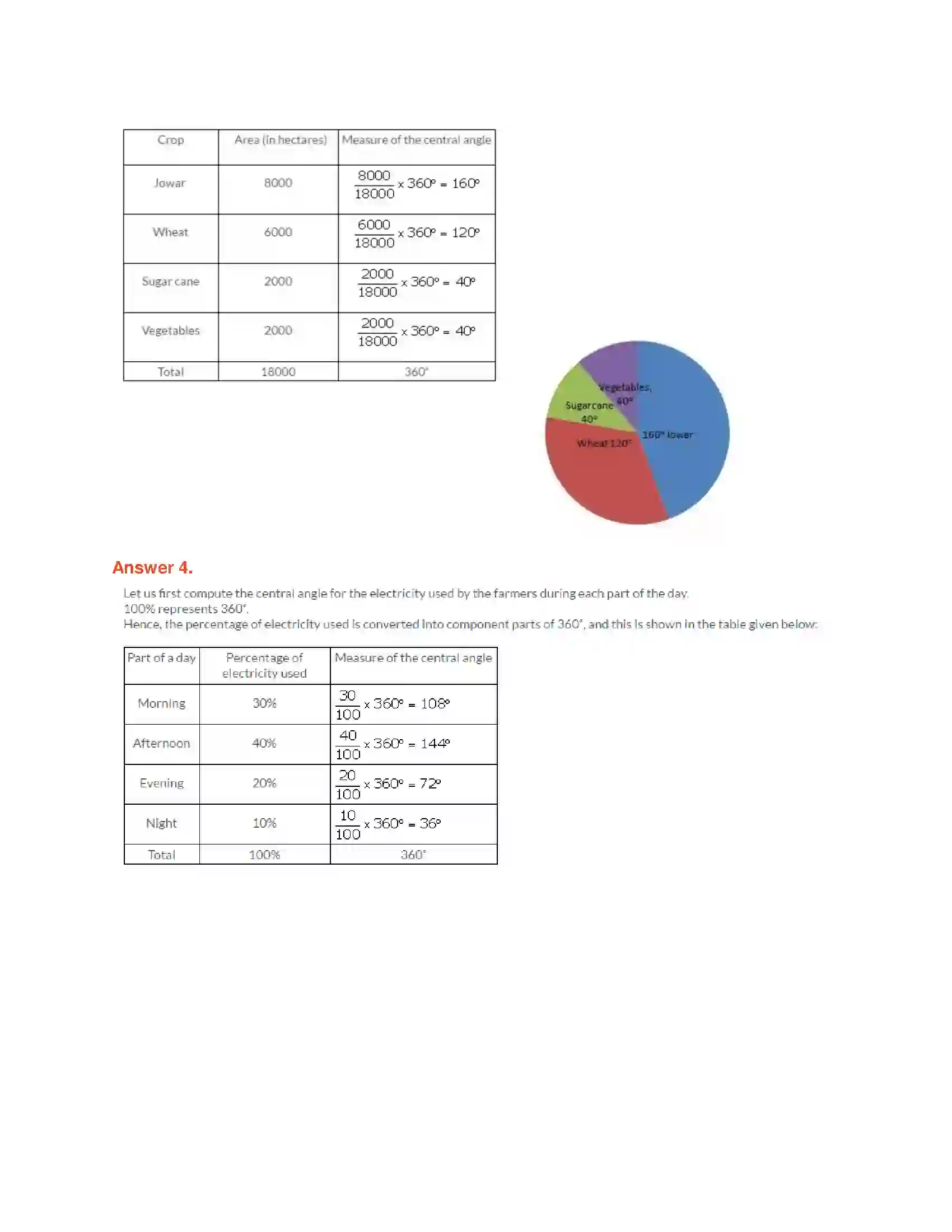 Maharashtra Board Class 10th Algebra - English Medium Statistics - II Solution 3