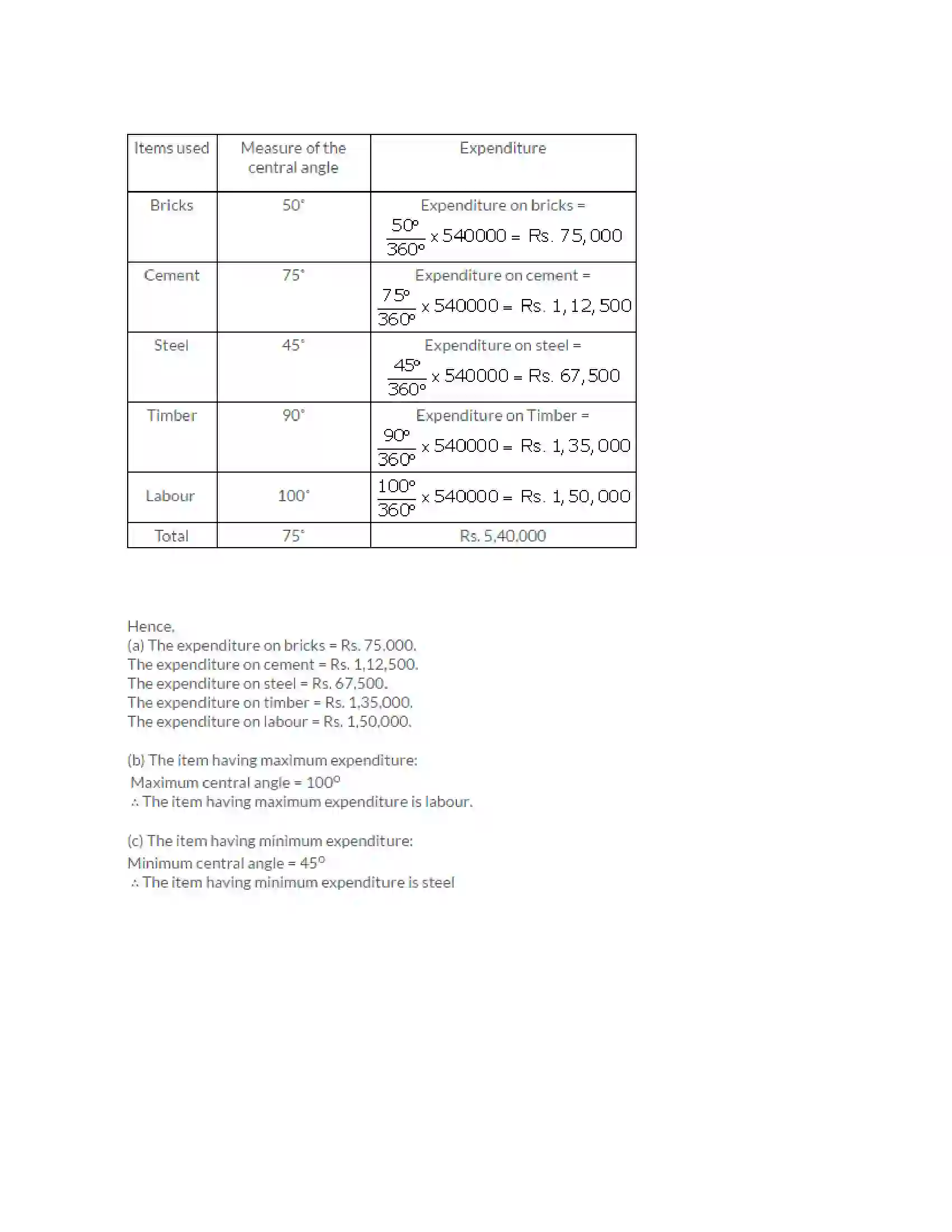 Maharashtra Board Class 10th Algebra - English Medium Statistics - II Solution 5