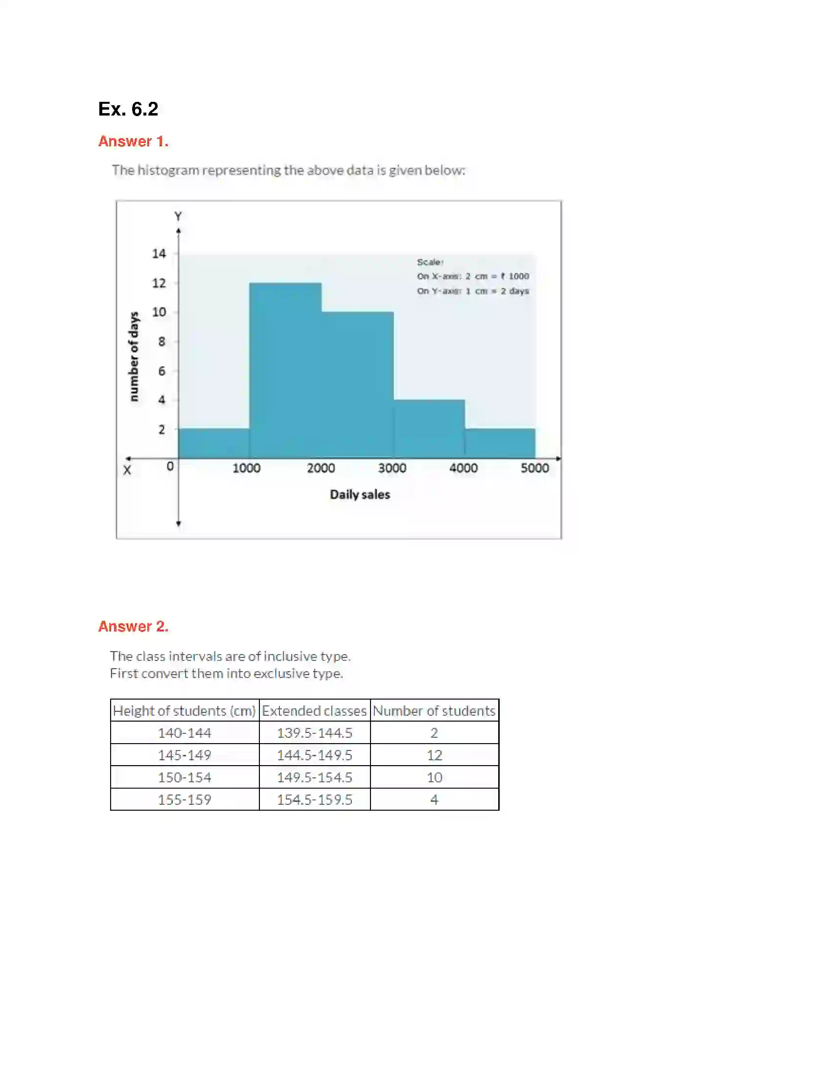 Maharashtra Board Class 10th Algebra - English Medium Statistics - II Solution 8