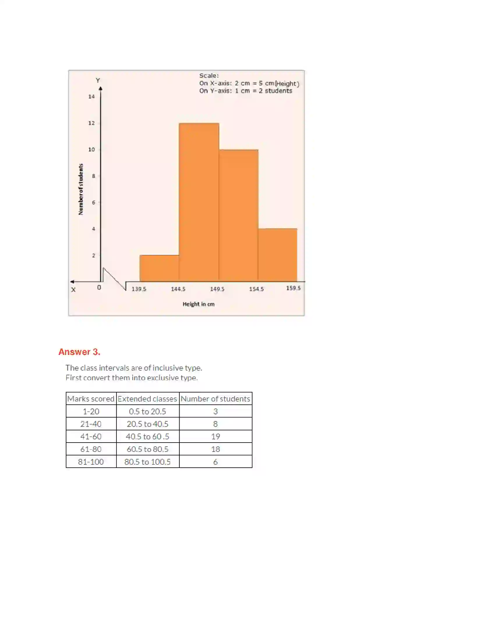 Maharashtra Board Class 10th Algebra - English Medium Statistics - II Solution 9