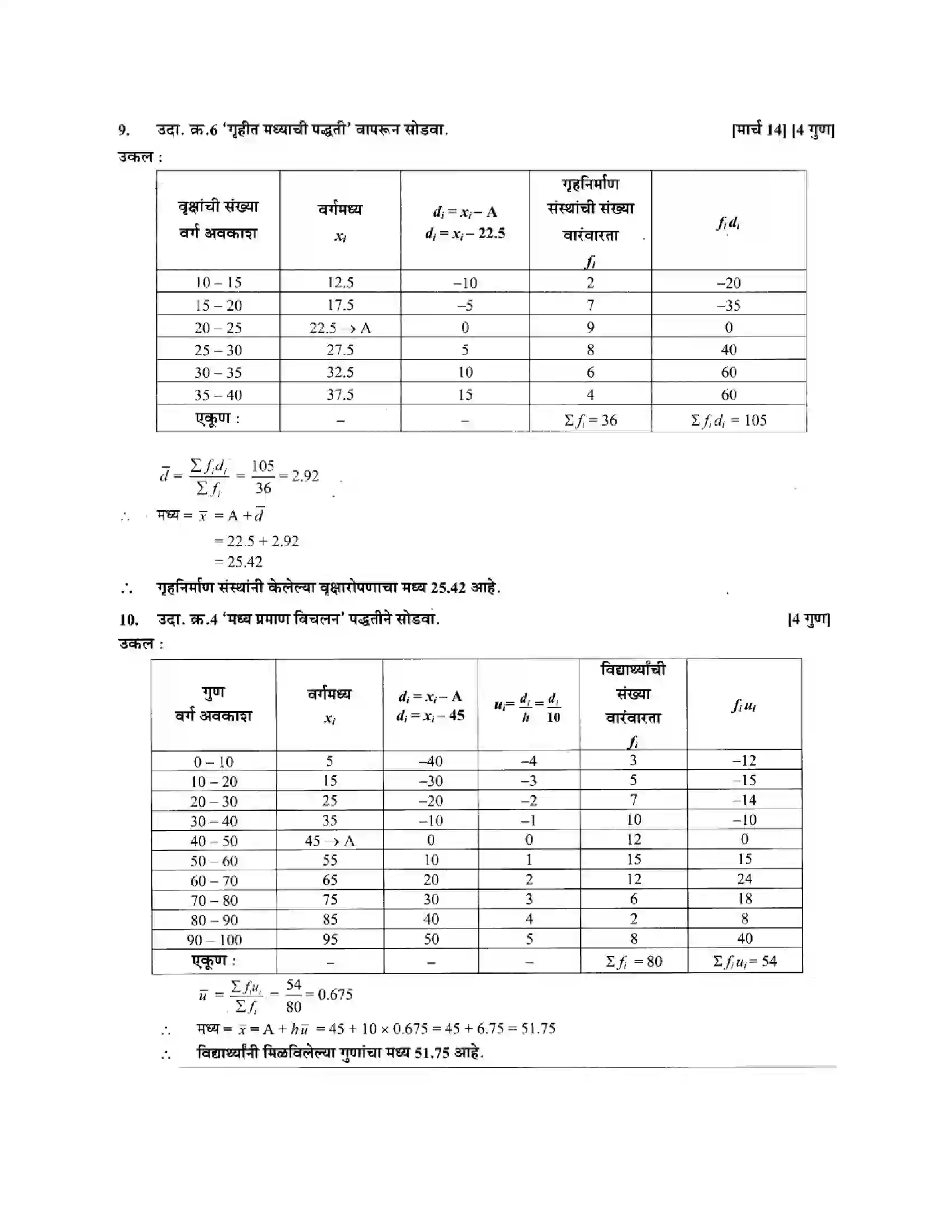 Maharashtra Board Class 10th Algebra - Marathi Medium Statistics – I Solution 6