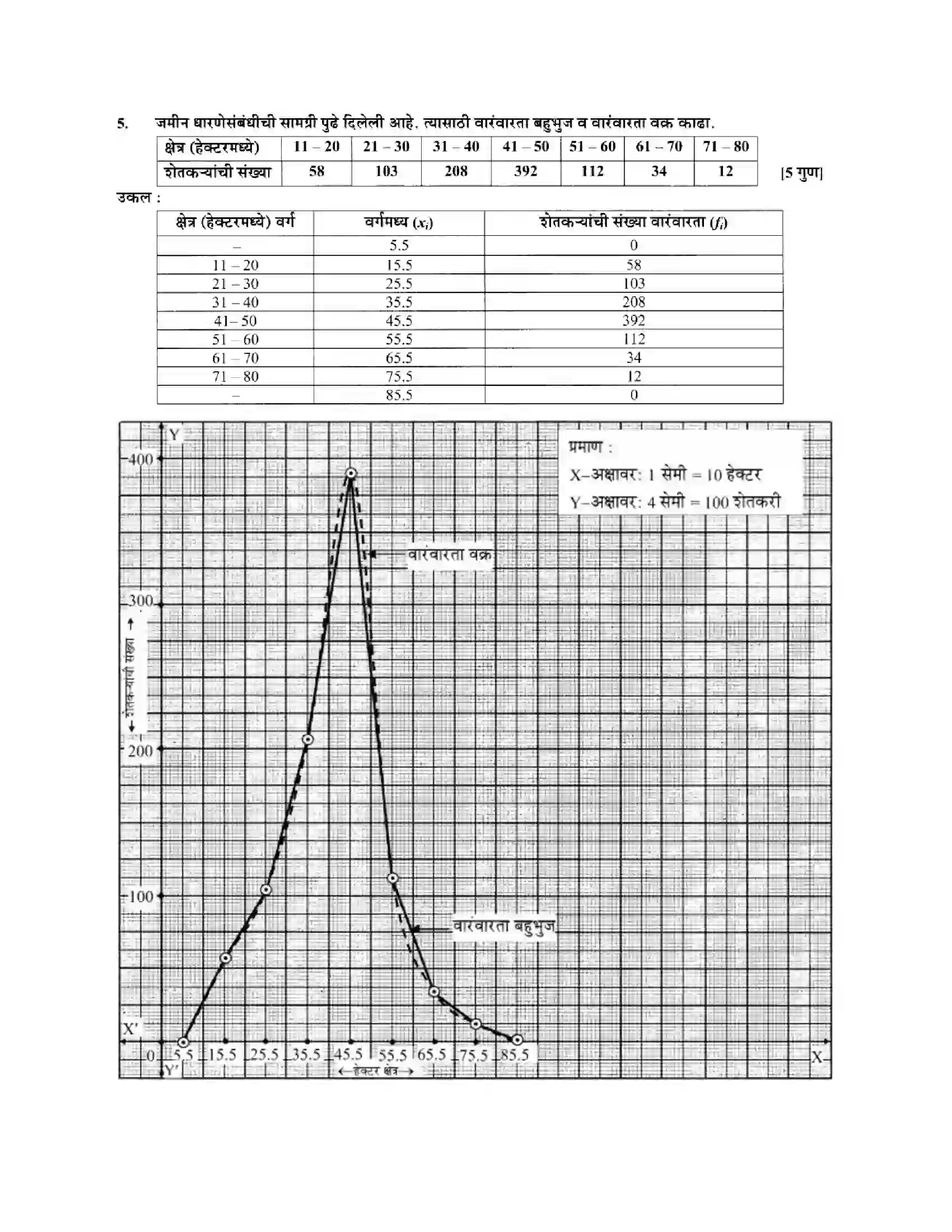 Maharashtra Board Class 10th Algebra - Marathi Medium Statistics - II Solution 18