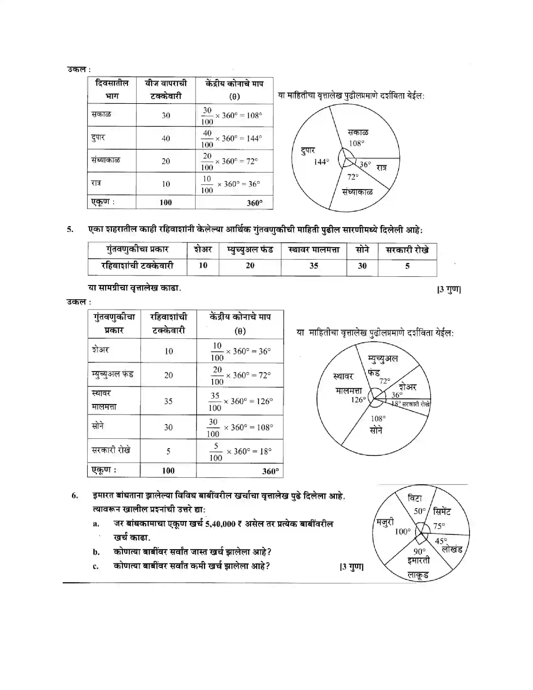 Maharashtra Board Class 10th Algebra - Marathi Medium Statistics - II Solution 5