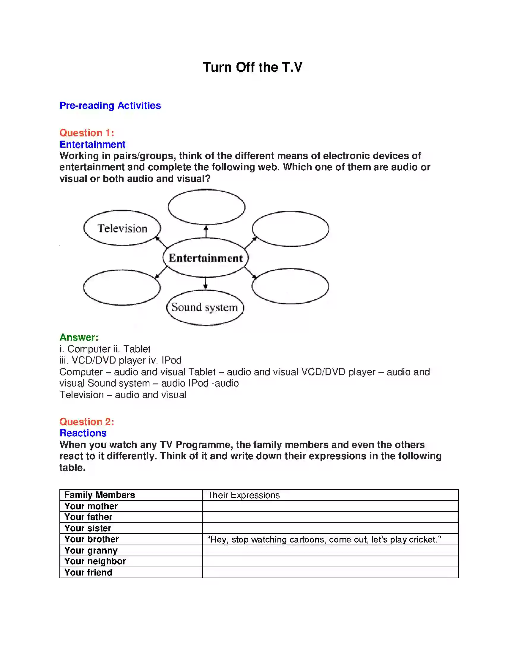 Maharashtra Board Class 10th English 1.1 Turn Off the T.V.! - Wit & Humour Solution 1
