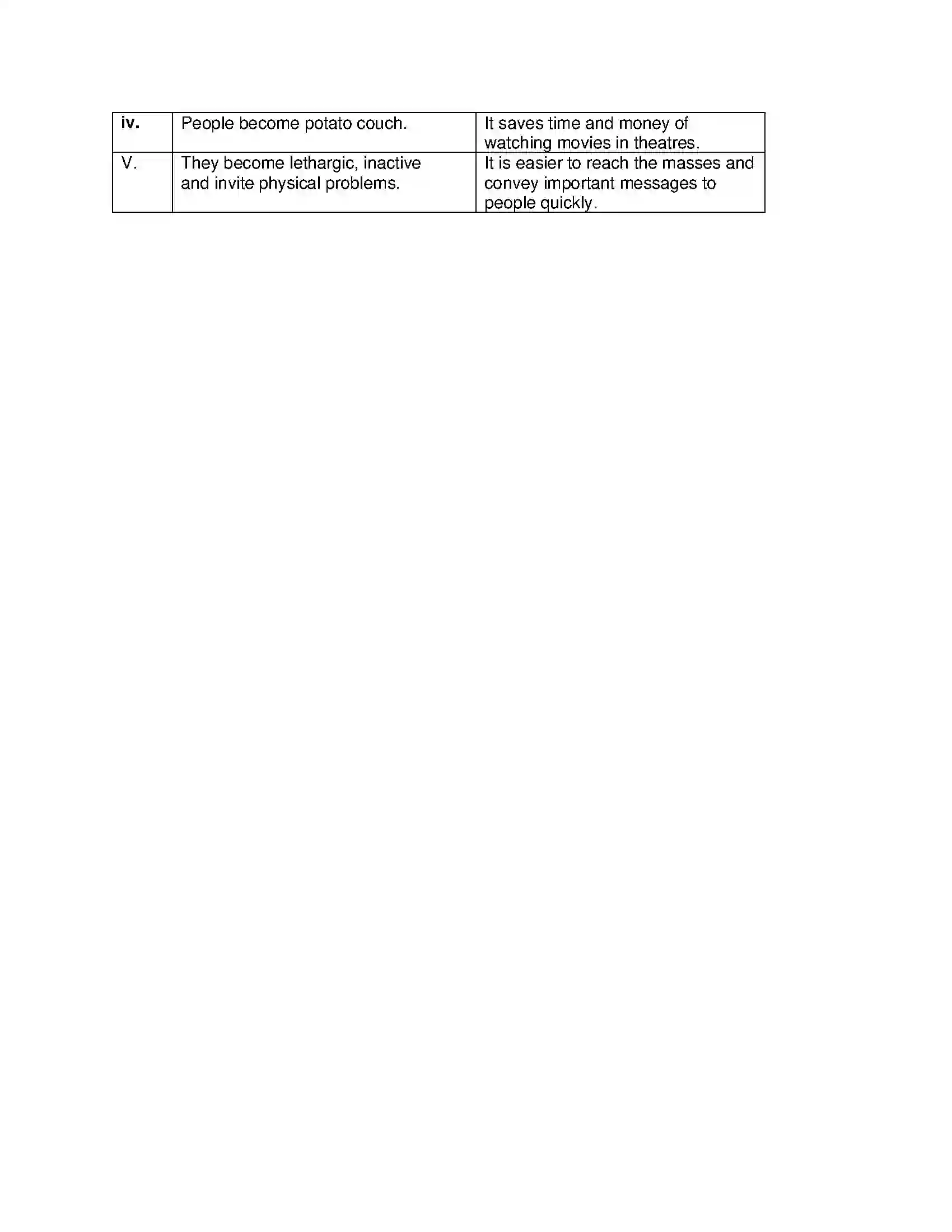Maharashtra Board Class 10th English 1.1 Turn Off the T.V.! - Wit & Humour Solution 14