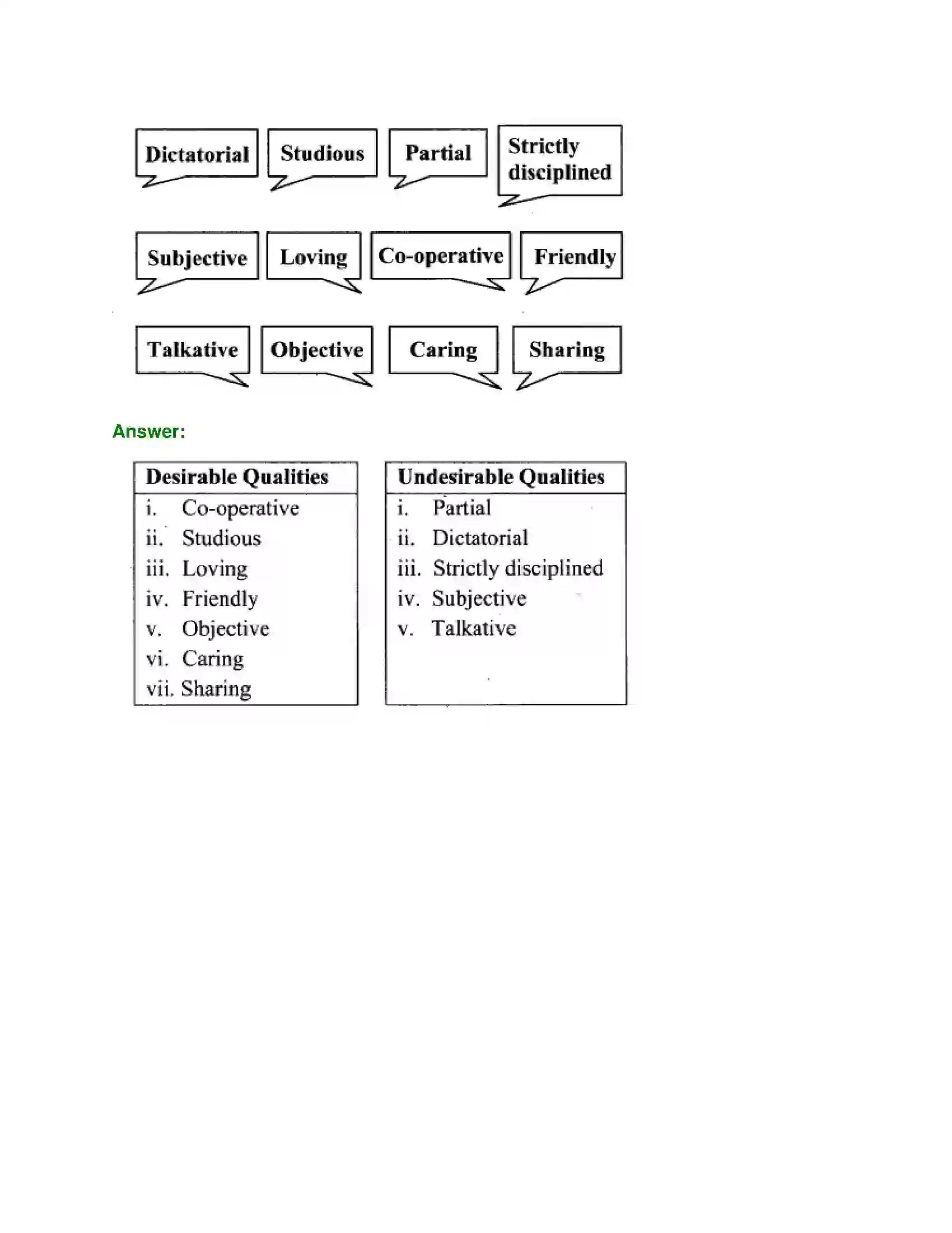 Maharashtra Board Class 10th English 1.2 The Rats’ Feast - Wit & Humour Solution 2