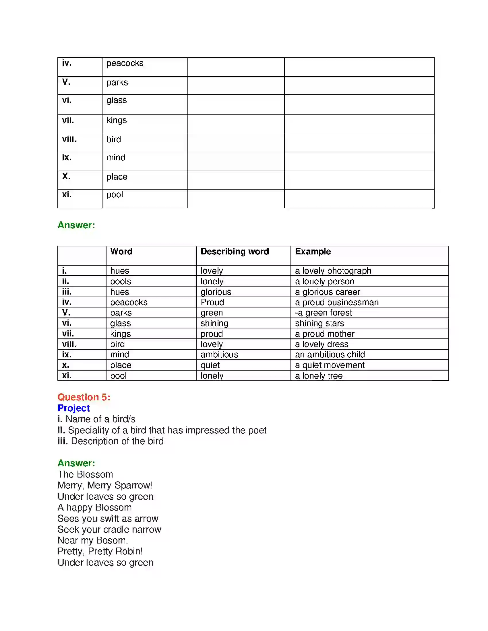 Maharashtra Board Class 10th English 2.1 The Kingfisher - Birds & Animals Solution 10