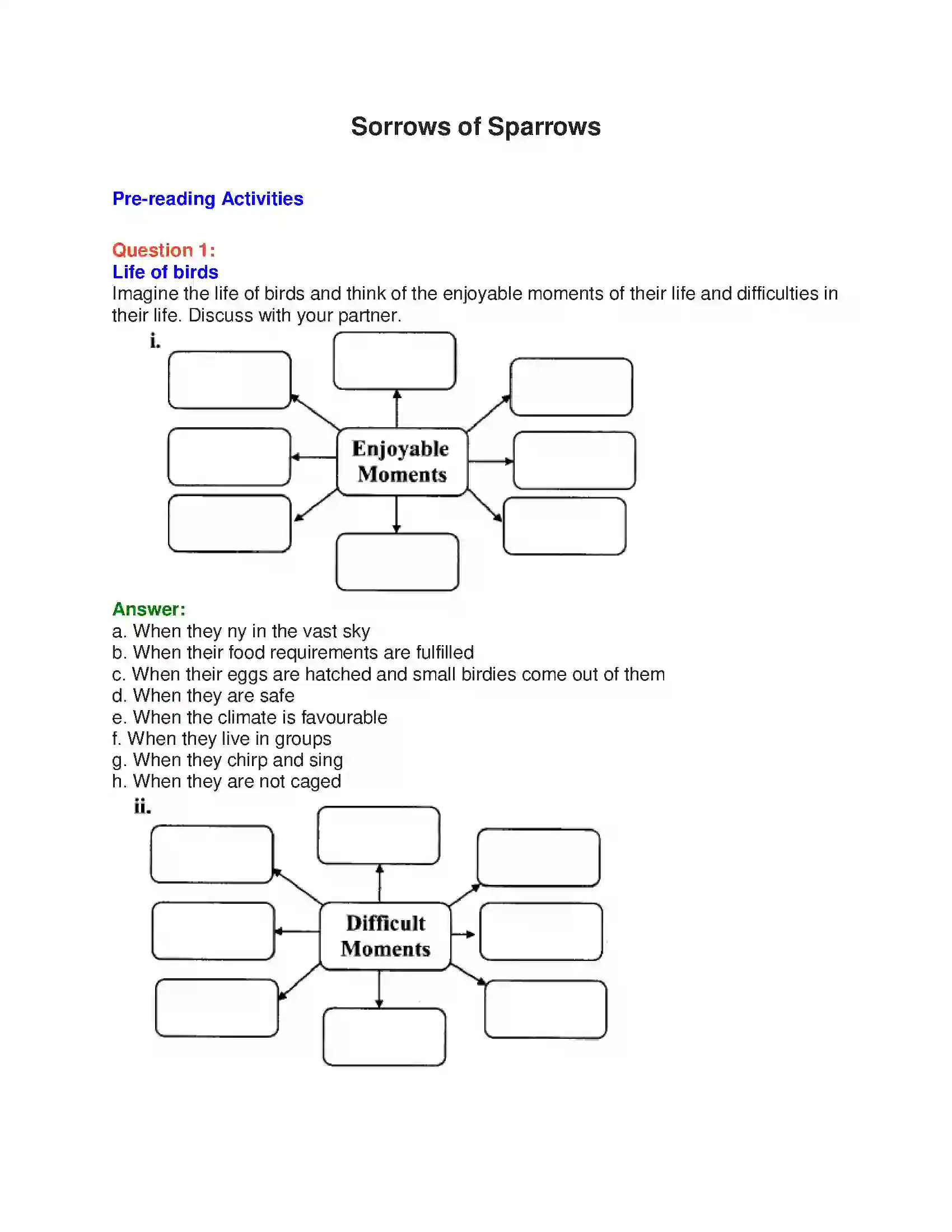 Maharashtra Board Class 10th English 2.2 Sorrows Of Sparrows - Birds & Animals Solution 1