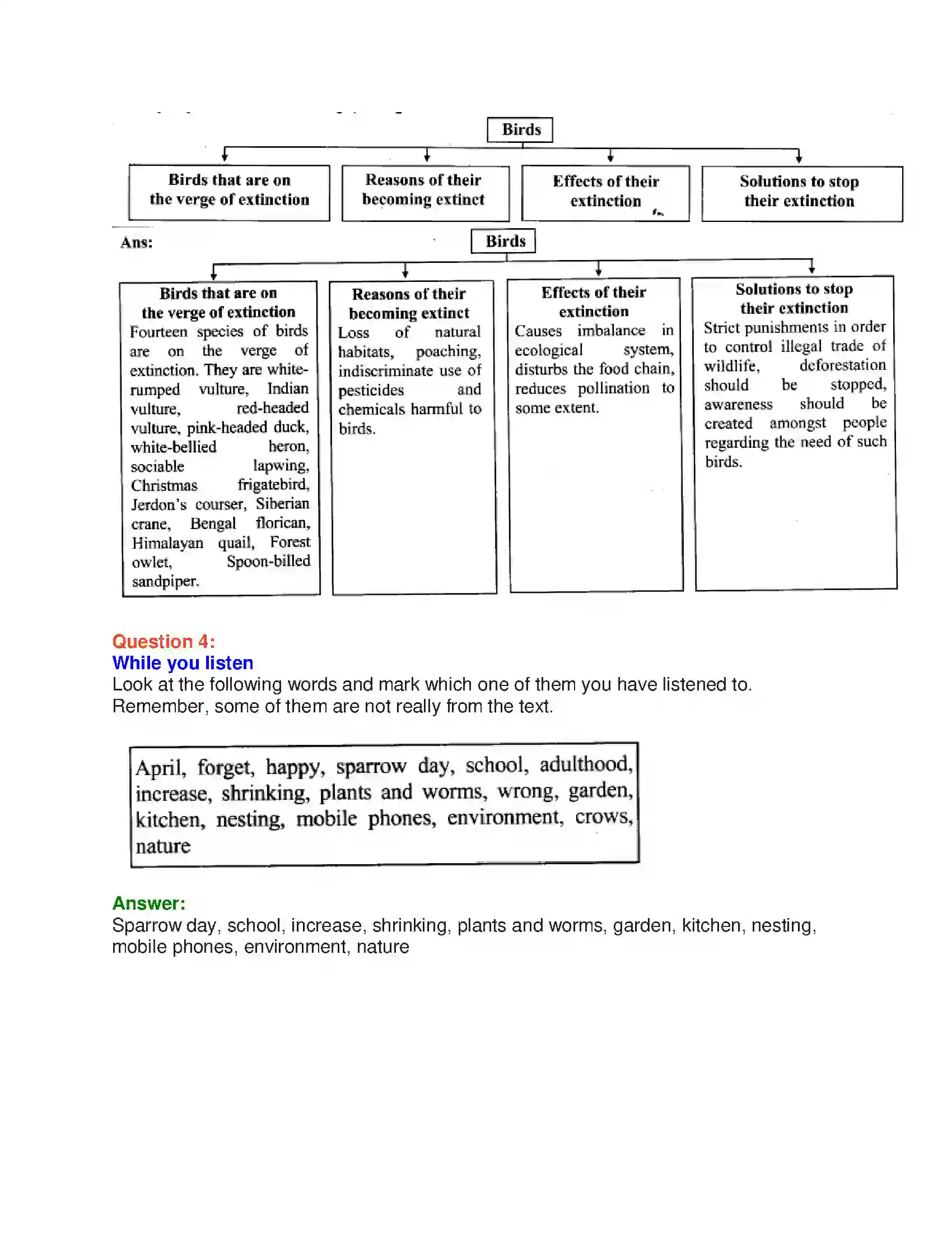 Maharashtra Board Class 10th English 2.2 Sorrows Of Sparrows - Birds & Animals Solution 3