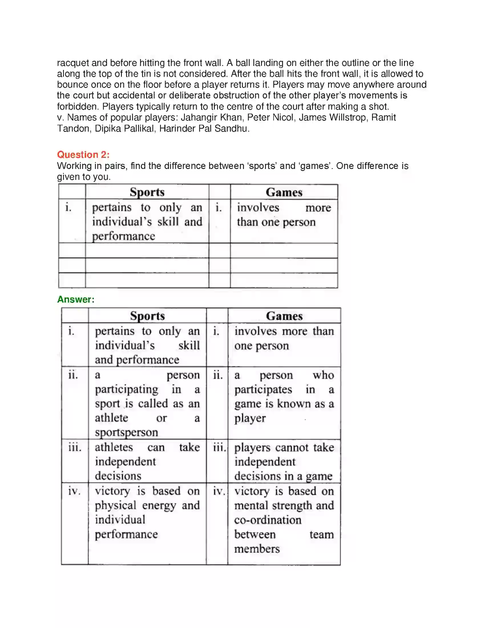 Maharashtra Board Class 10th English 3.1 Relishing Excellence - Sports & Adventure Solution 2