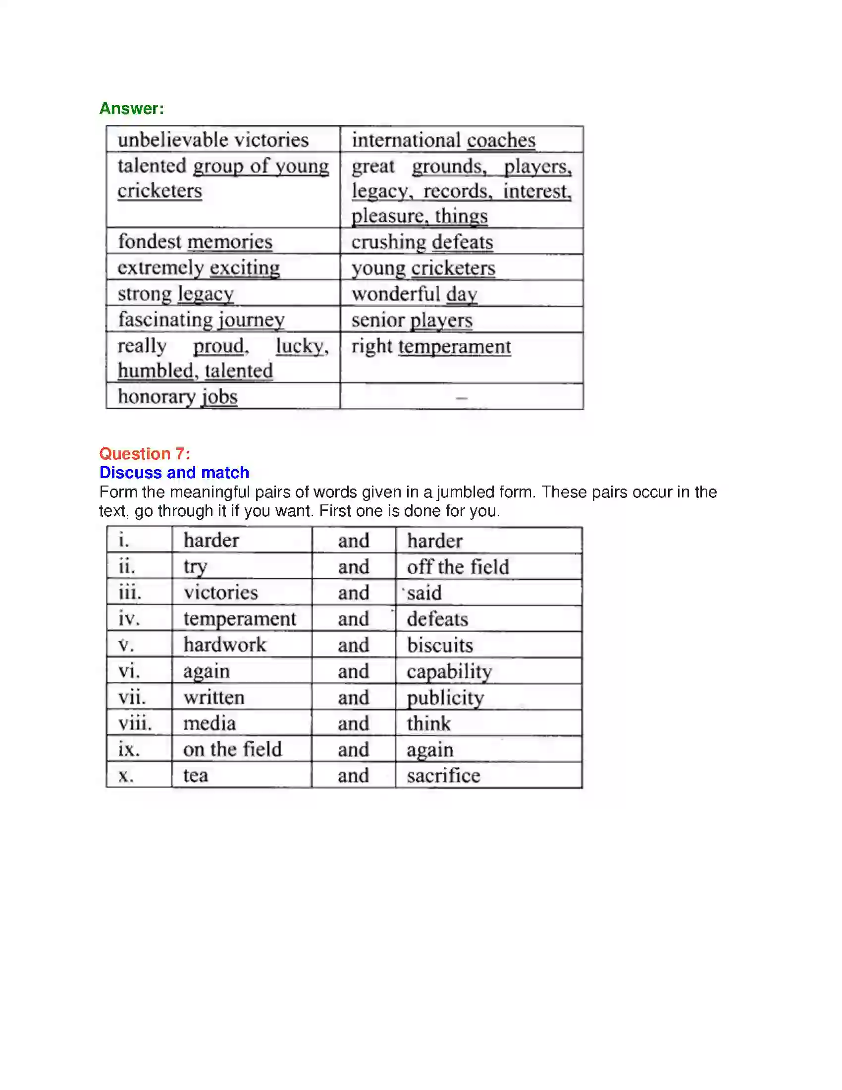 Maharashtra Board Class 10th English 3.1 Relishing Excellence - Sports & Adventure Solution 31