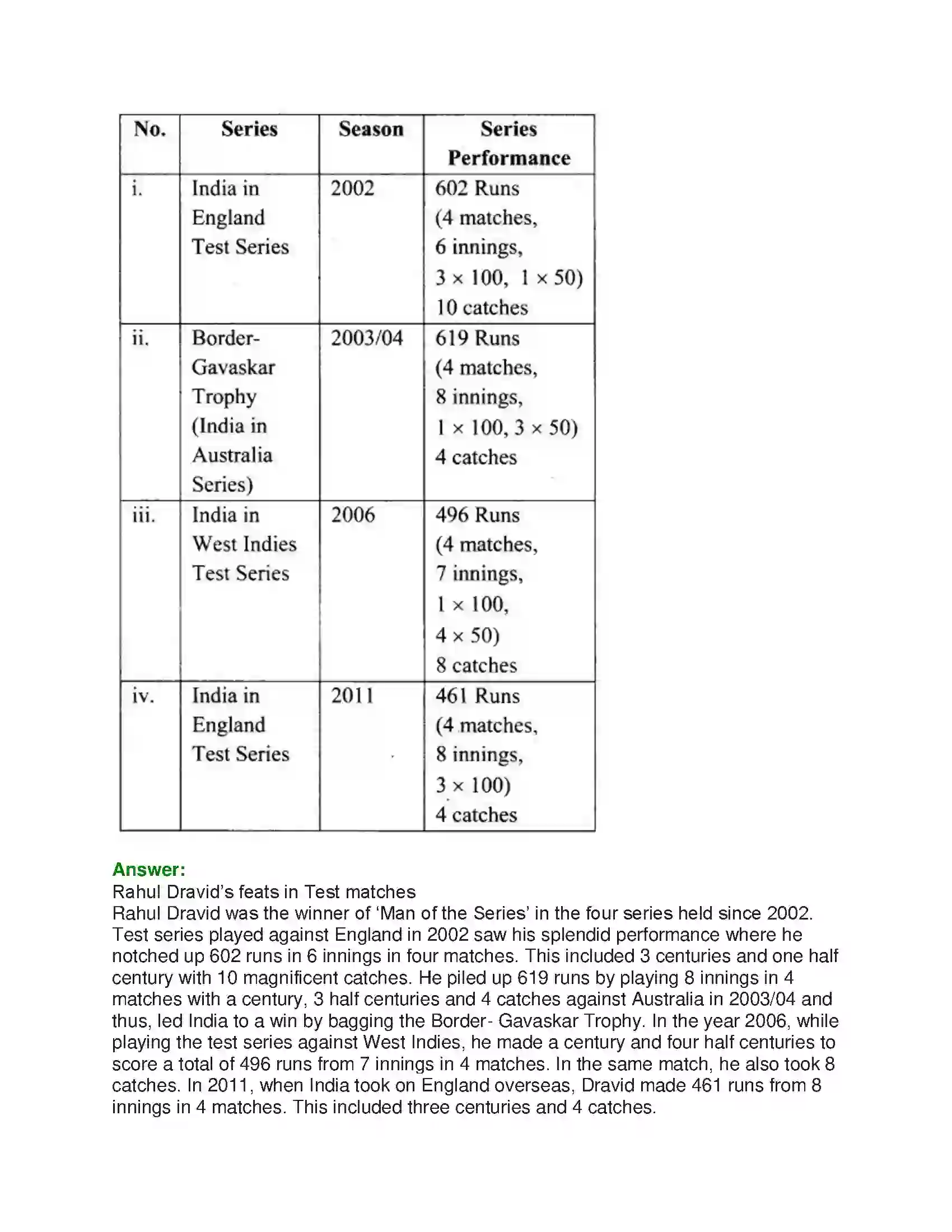 Maharashtra Board Class 10th English 3.1 Relishing Excellence - Sports & Adventure Solution 38