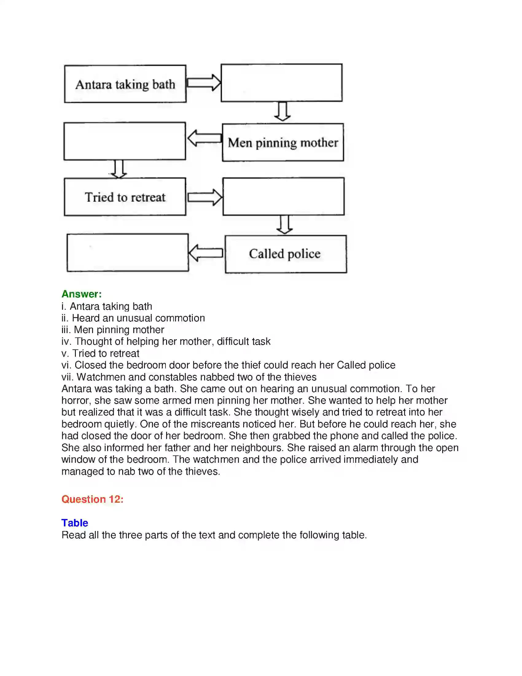 Maharashtra Board Class 10th English 3.2 Courage Takes Strange Forms - Sports & Adventure Solution 35