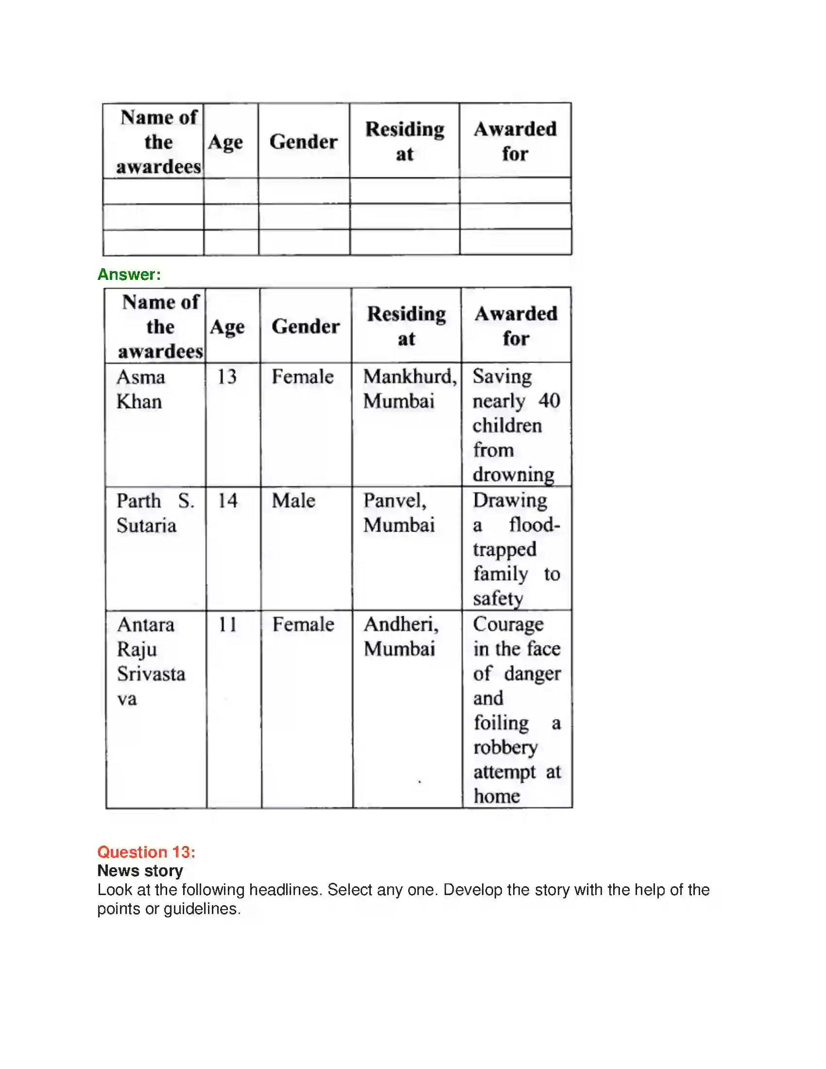 Maharashtra Board Class 10th English 3.2 Courage Takes Strange Forms - Sports & Adventure Solution 36