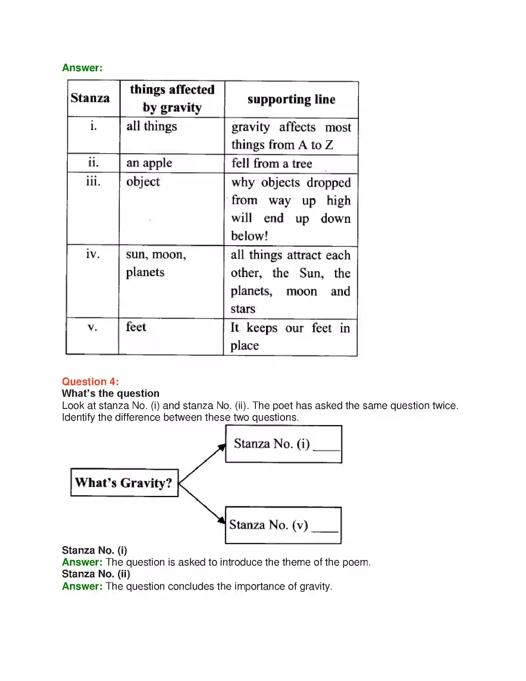Maharashtra Board Class 10th English 4.1 What’s Gravity - Science & Technology Solution 7